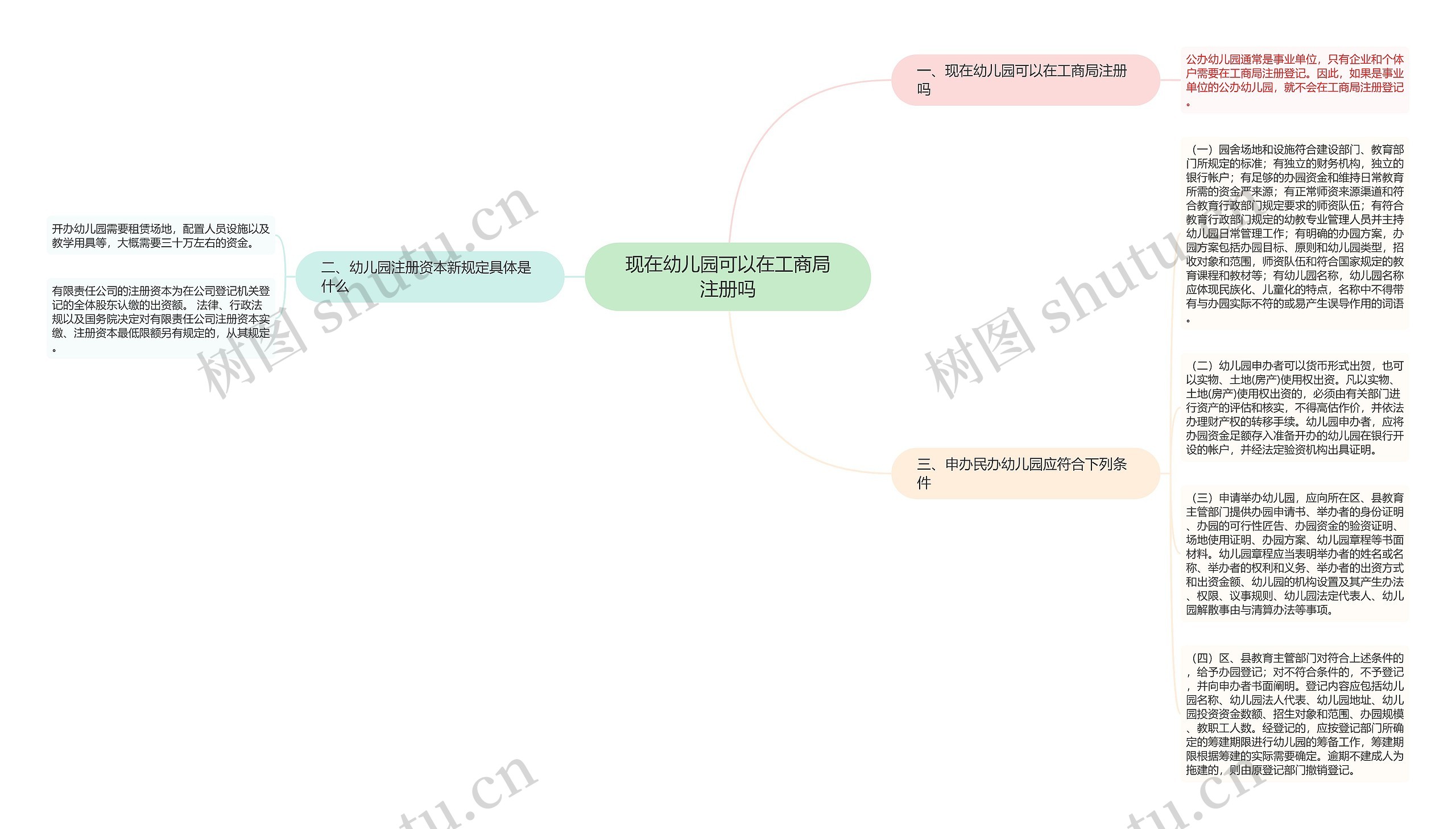 现在幼儿园可以在工商局注册吗