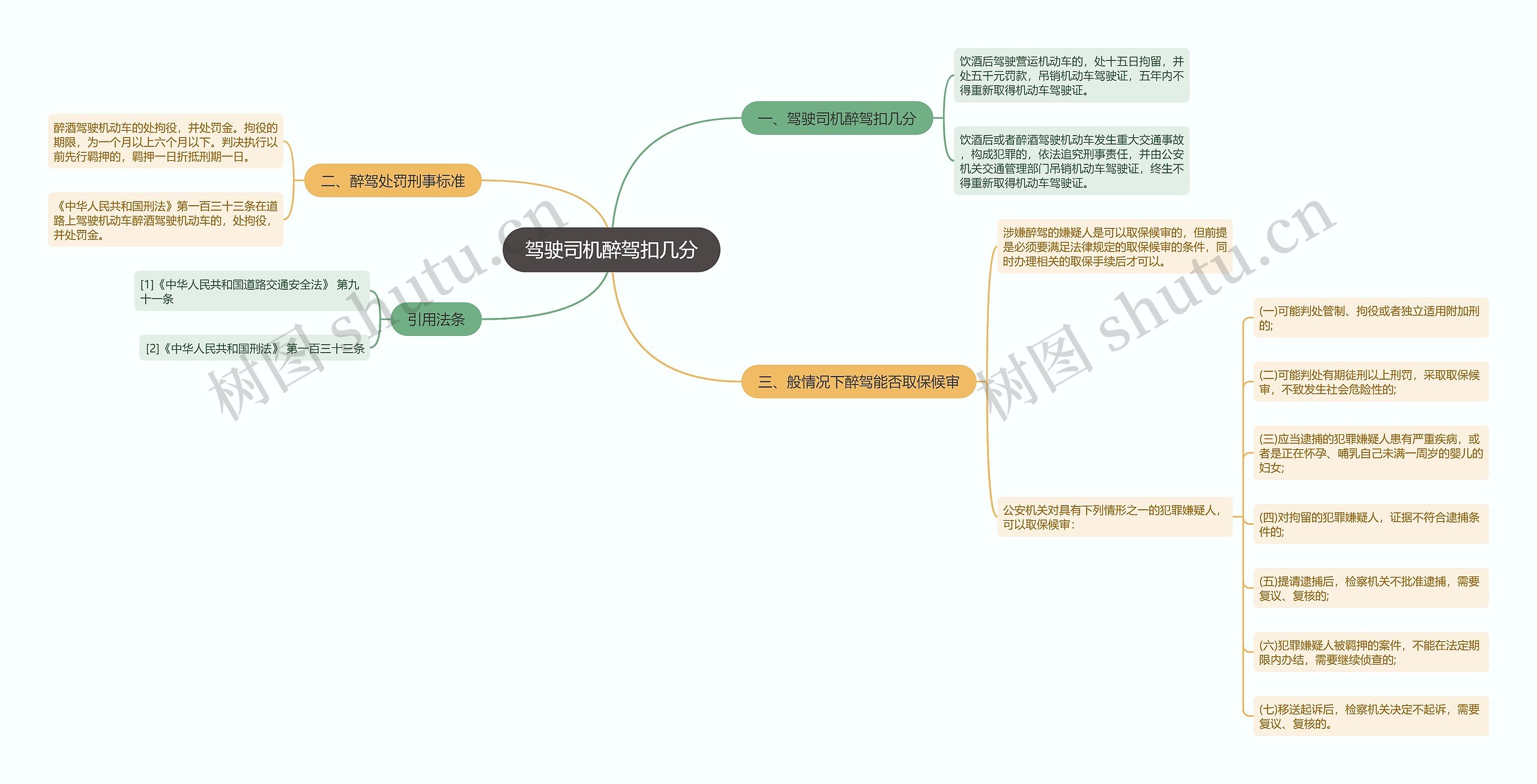 驾驶司机醉驾扣几分