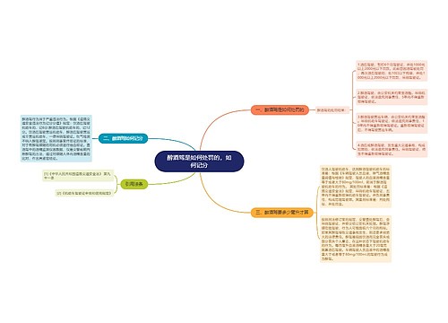 醉酒驾是如何处罚的，如何记分