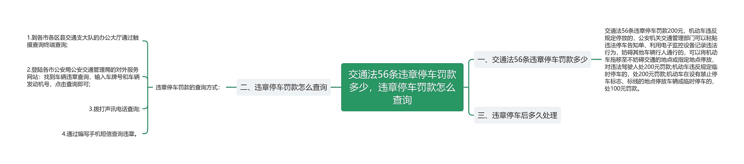 交通法56条违章停车罚款多少，违章停车罚款怎么查询思维导图