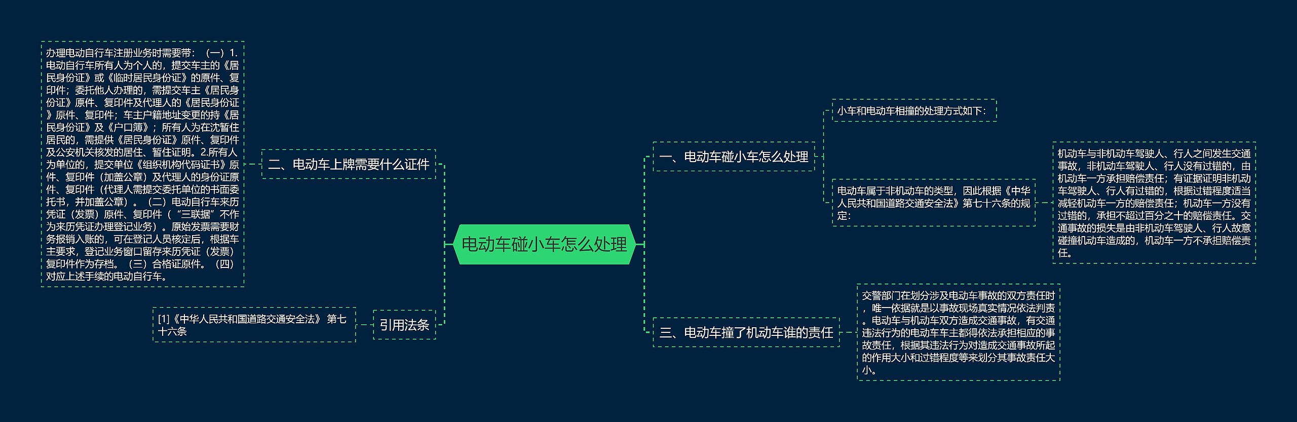 电动车碰小车怎么处理