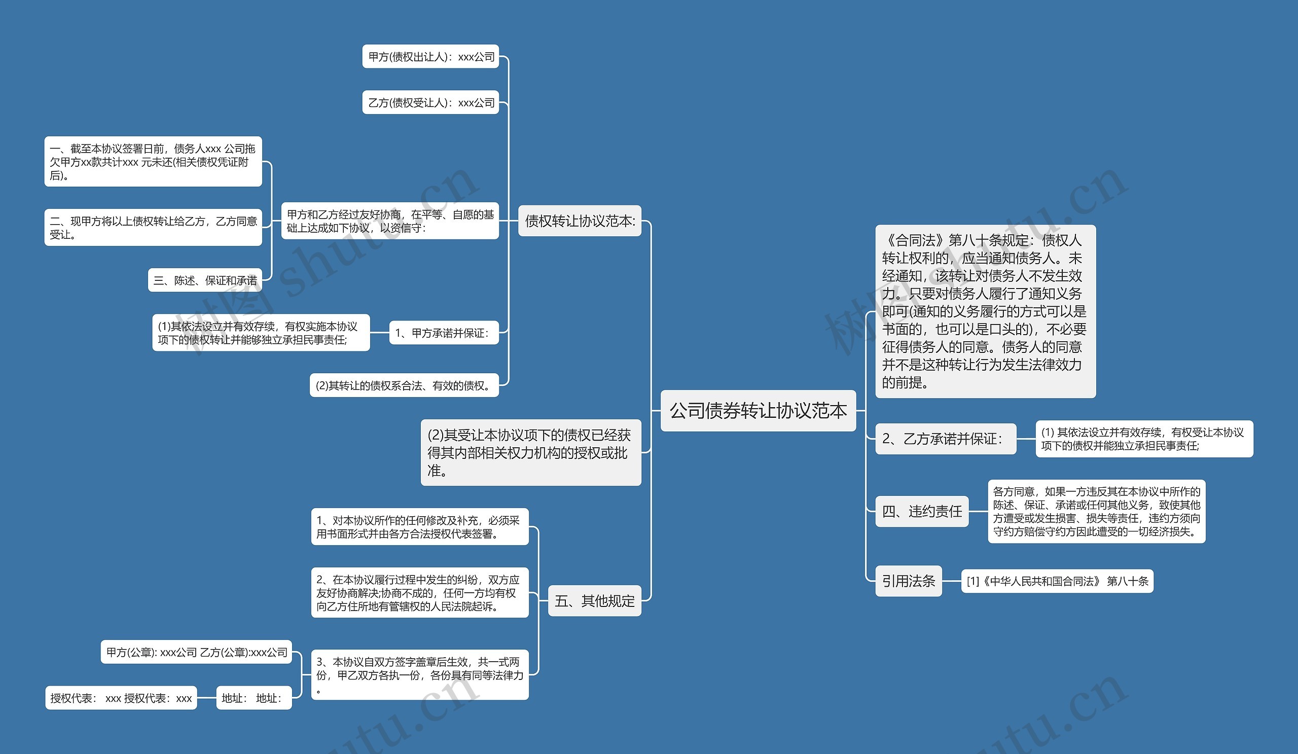 公司债券转让协议范本思维导图