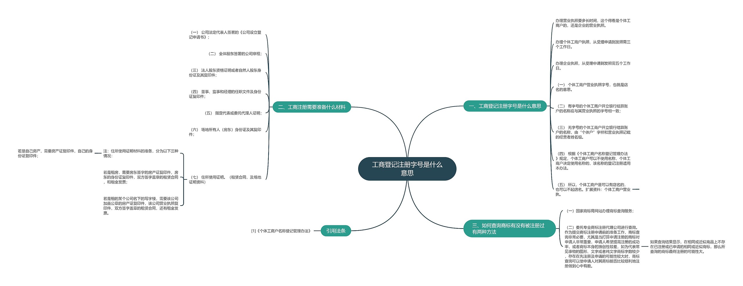 工商登记注册字号是什么意思 工商登记注册字号是什么意思