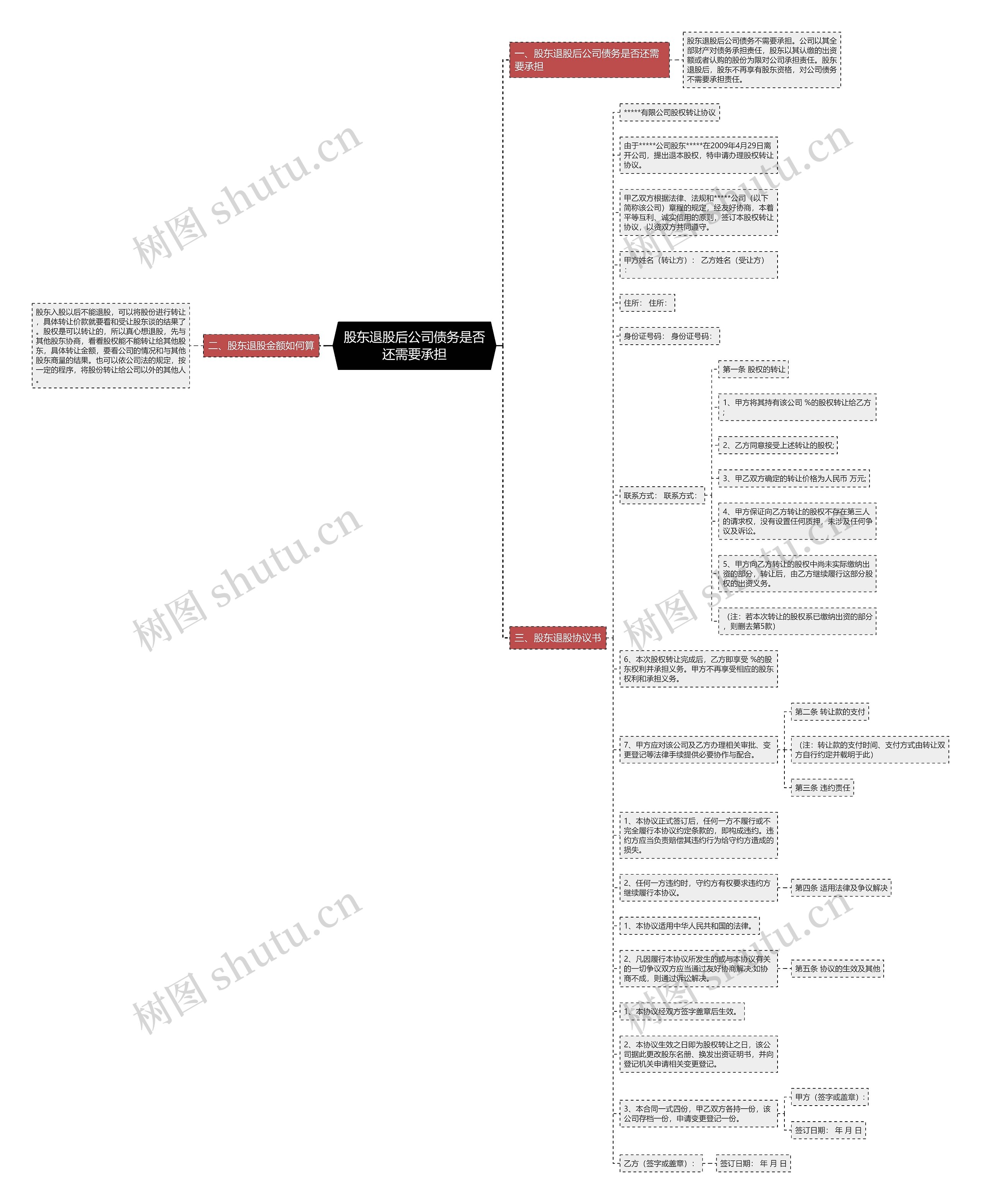 股东退股后公司债务是否还需要承担思维导图