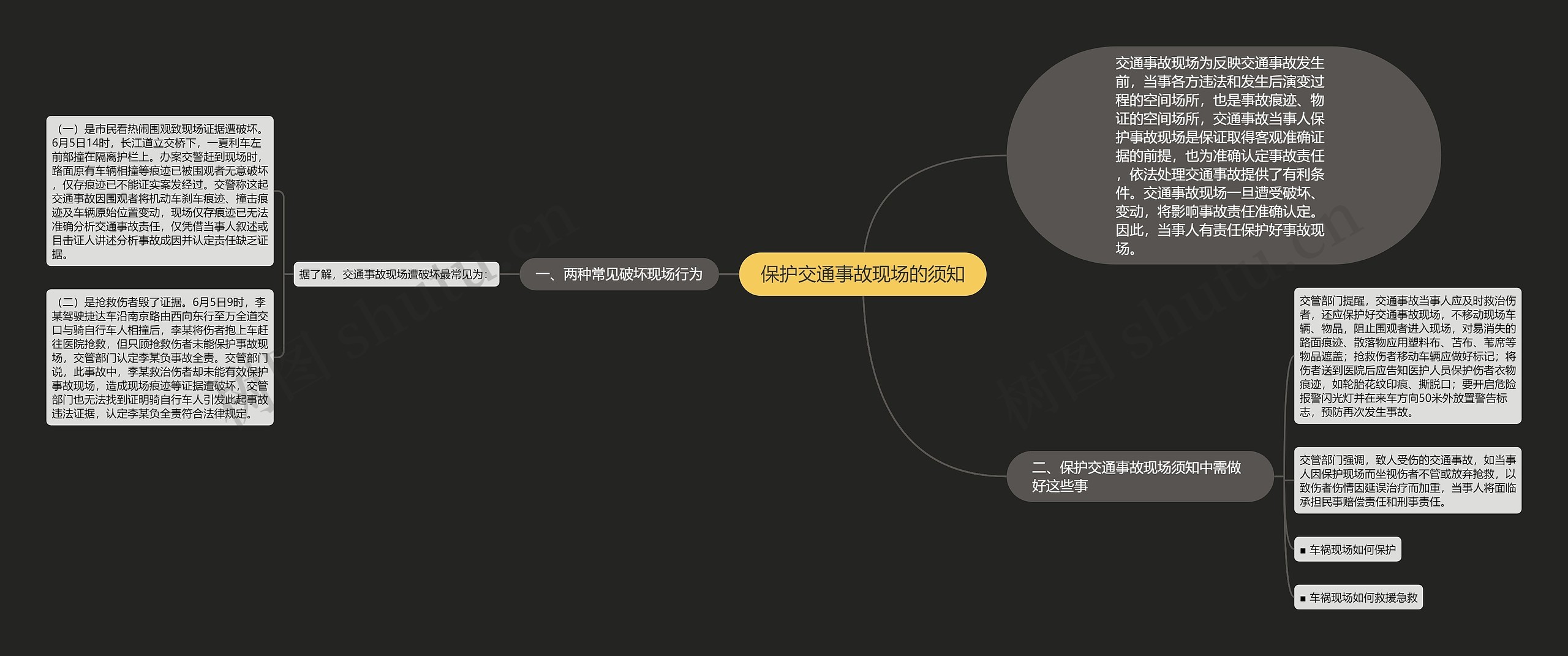 保护交通事故现场的须知思维导图