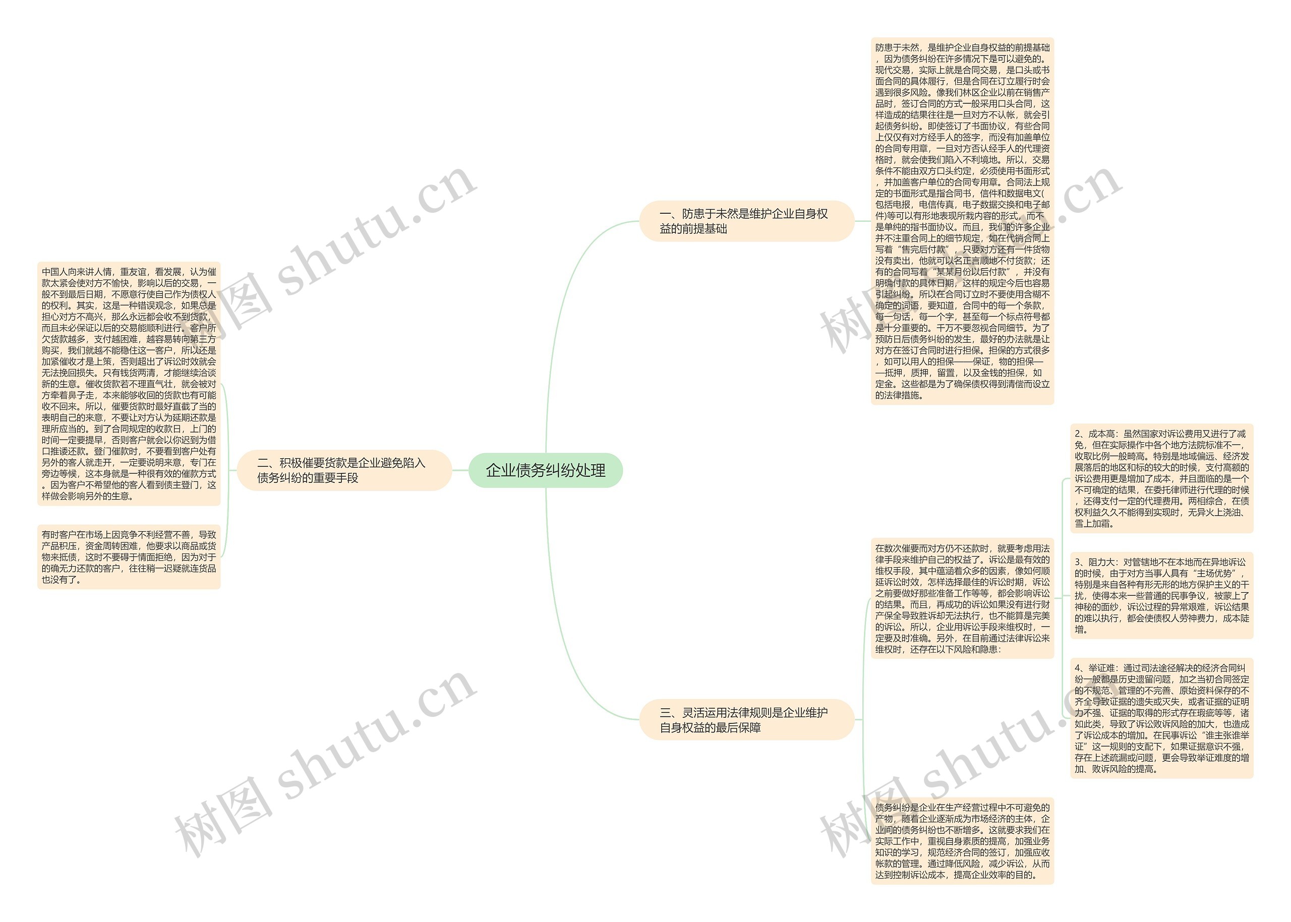 企业债务纠纷处理 企业债务纠纷处理