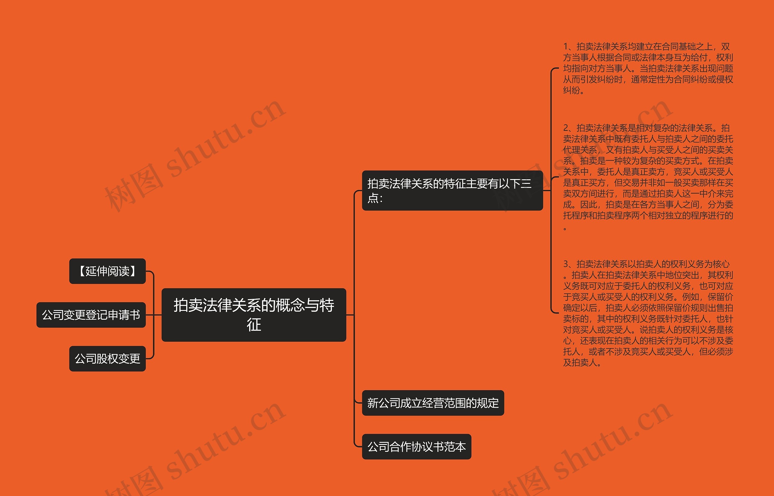 拍卖法律关系的概念与特征