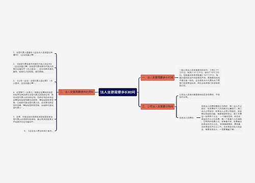 法人变更需要多长时间