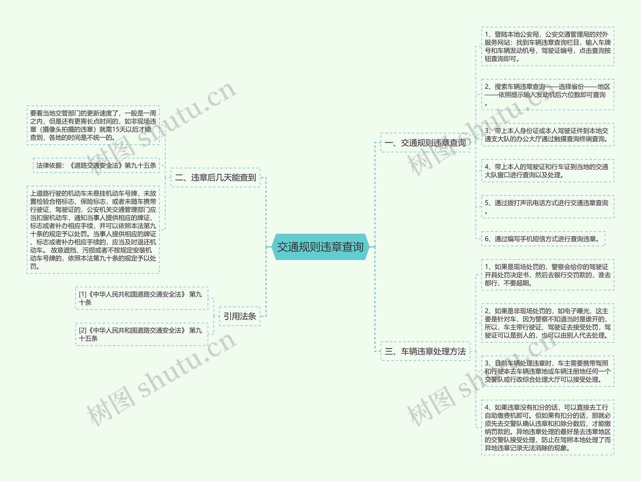 交通规则违章查询思维导图