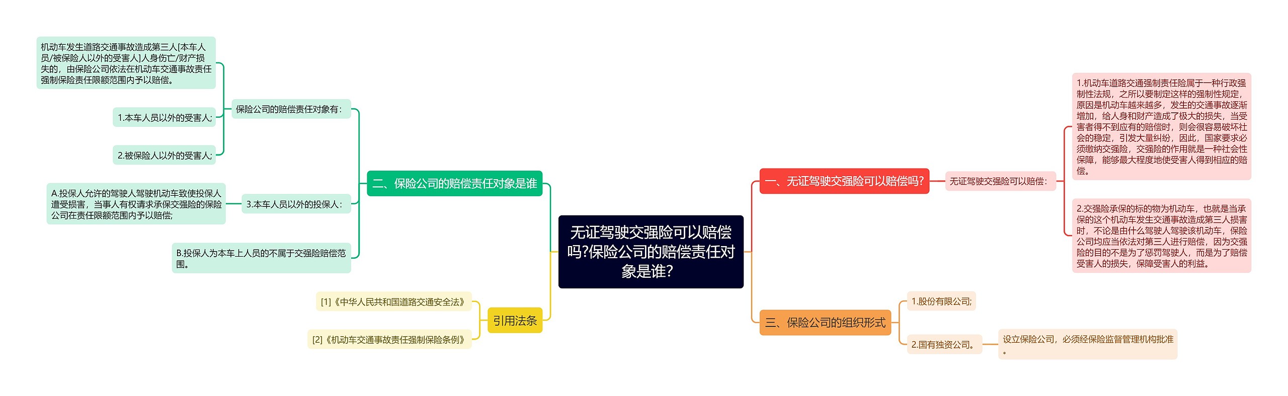 无证驾驶交强险可以赔偿吗?保险公司的赔偿责任对象是谁？