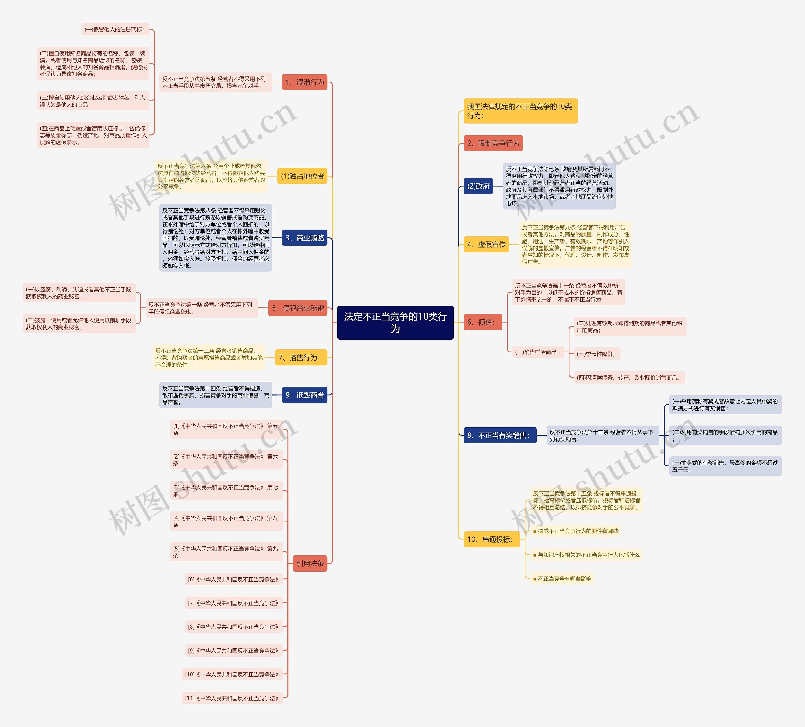 法定不正当竞争的10类行为 法定不正当竞争的10类行为