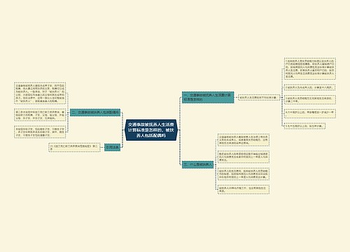 交通事故被抚养人生活费计算标准是怎样的,被扶养人包括配偶吗 交通事故被抚养人生活费计算标准是怎样的,被扶养人包括配偶吗