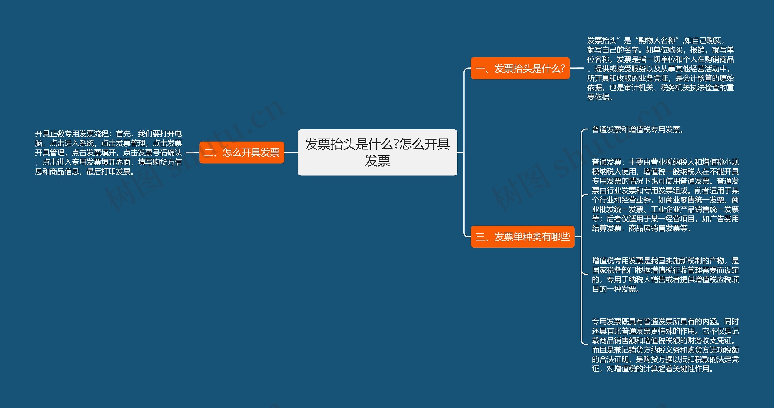 发票抬头是什么?怎么开具发票思维导图