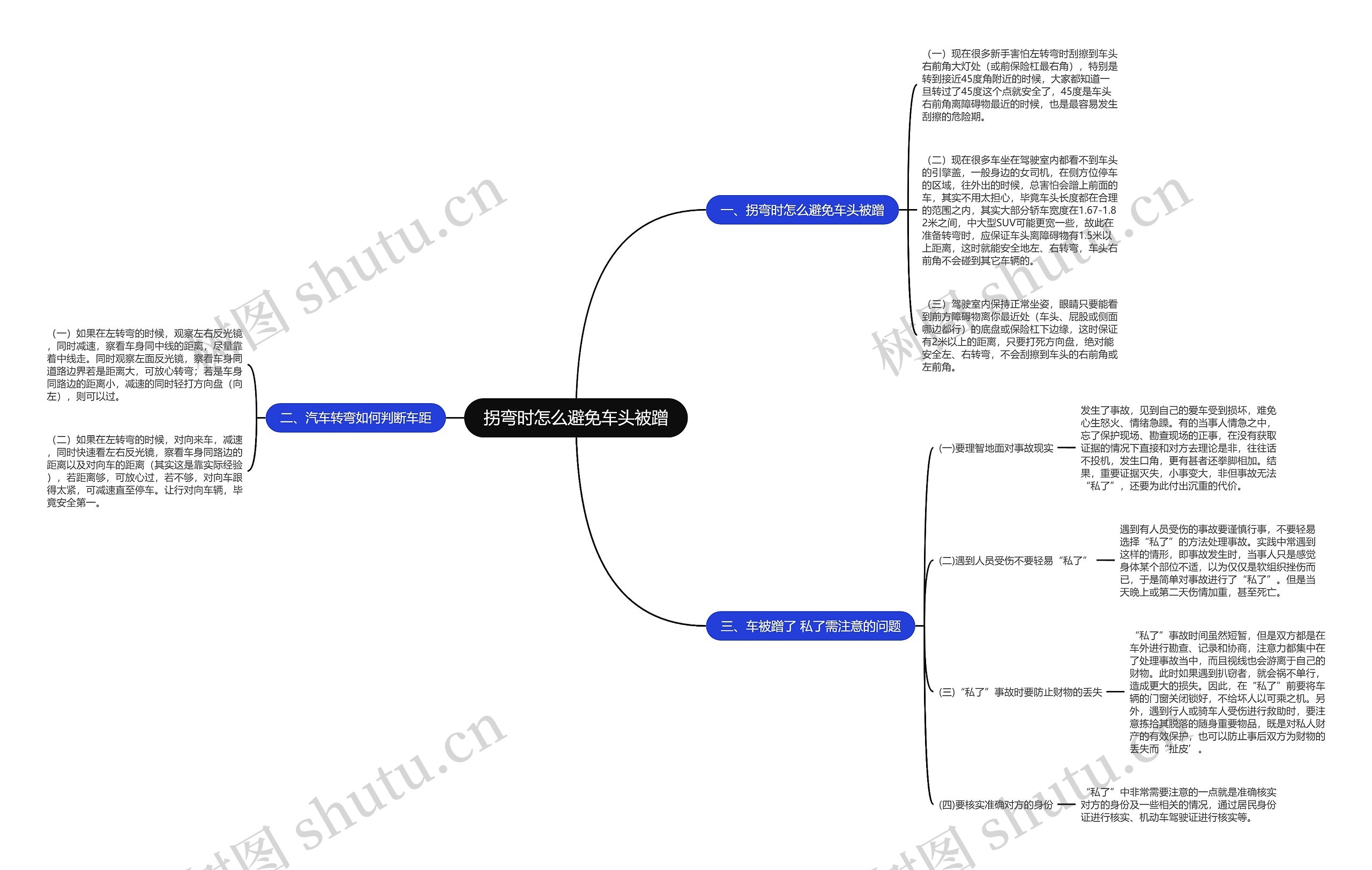 拐弯时怎么避免车头被蹭思维导图