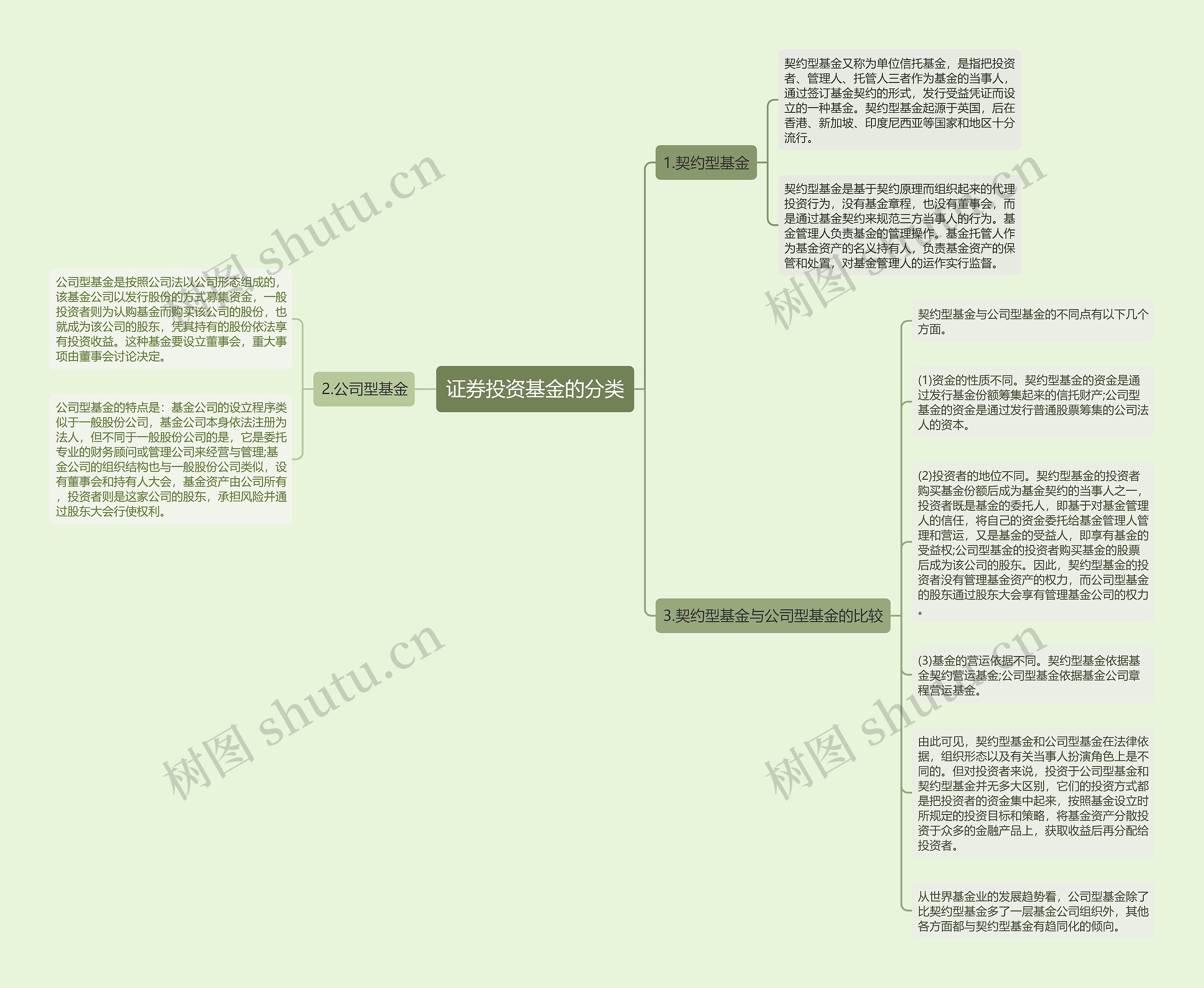 证券投资基金的分类 证券投资基金的分类
