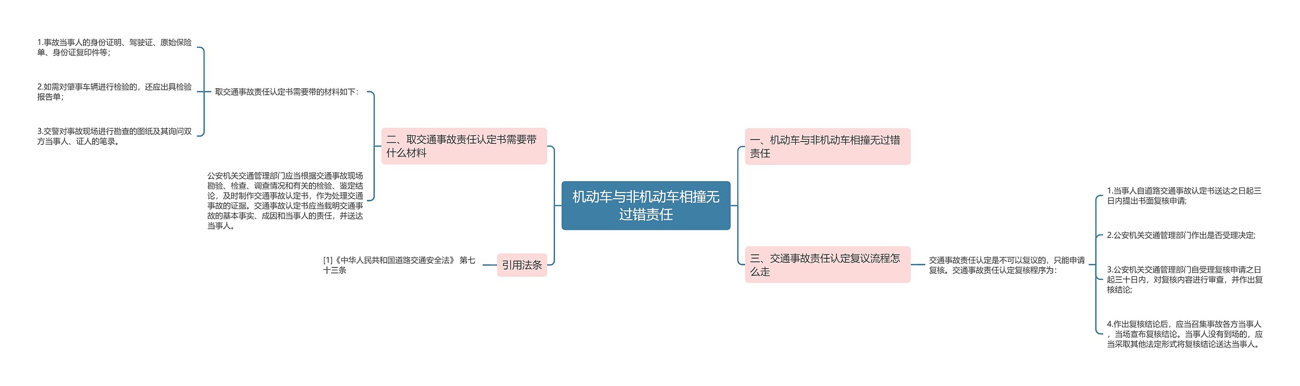 机动车与非机动车相撞无过错责任思维导图