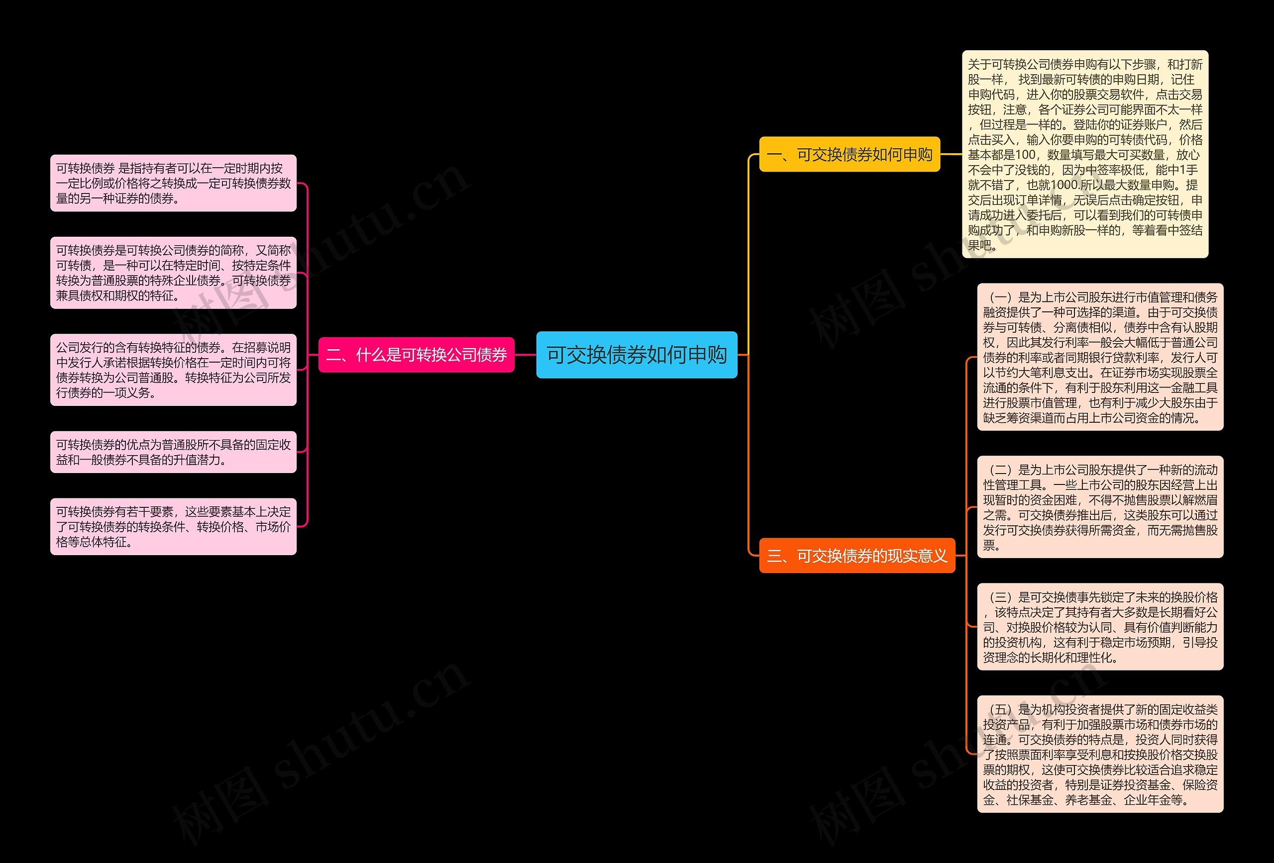 可交换债券如何申购思维导图