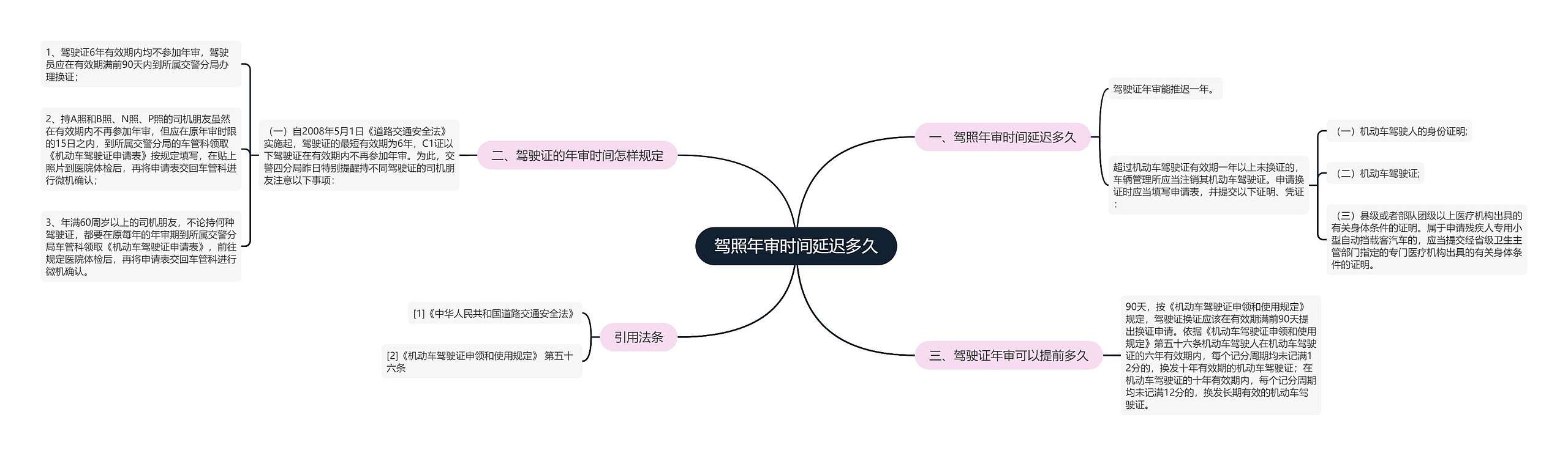 驾照年审时间延迟多久