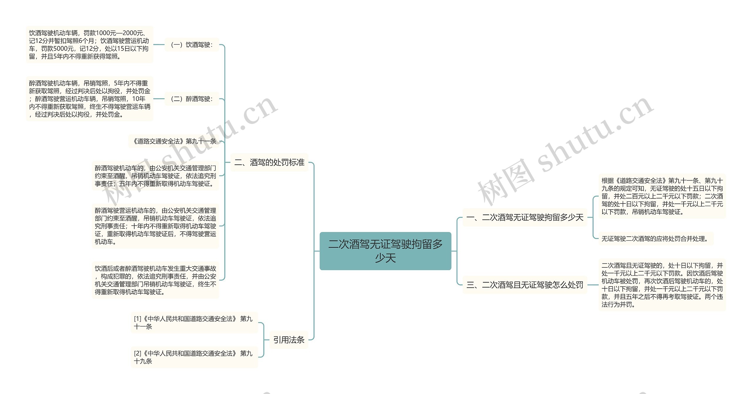 二次酒驾无证驾驶拘留多少天