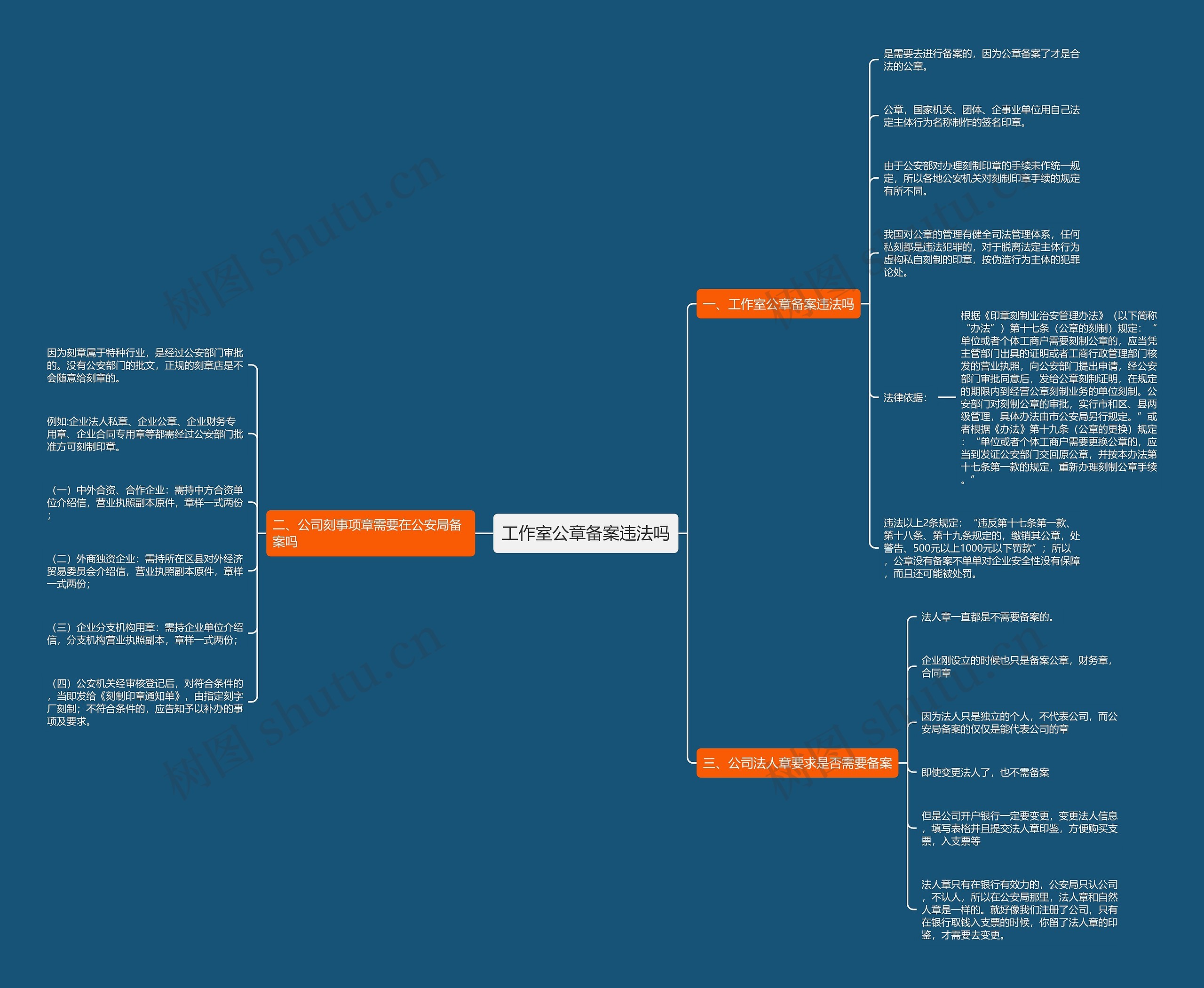 工作室公章备案违法吗思维导图