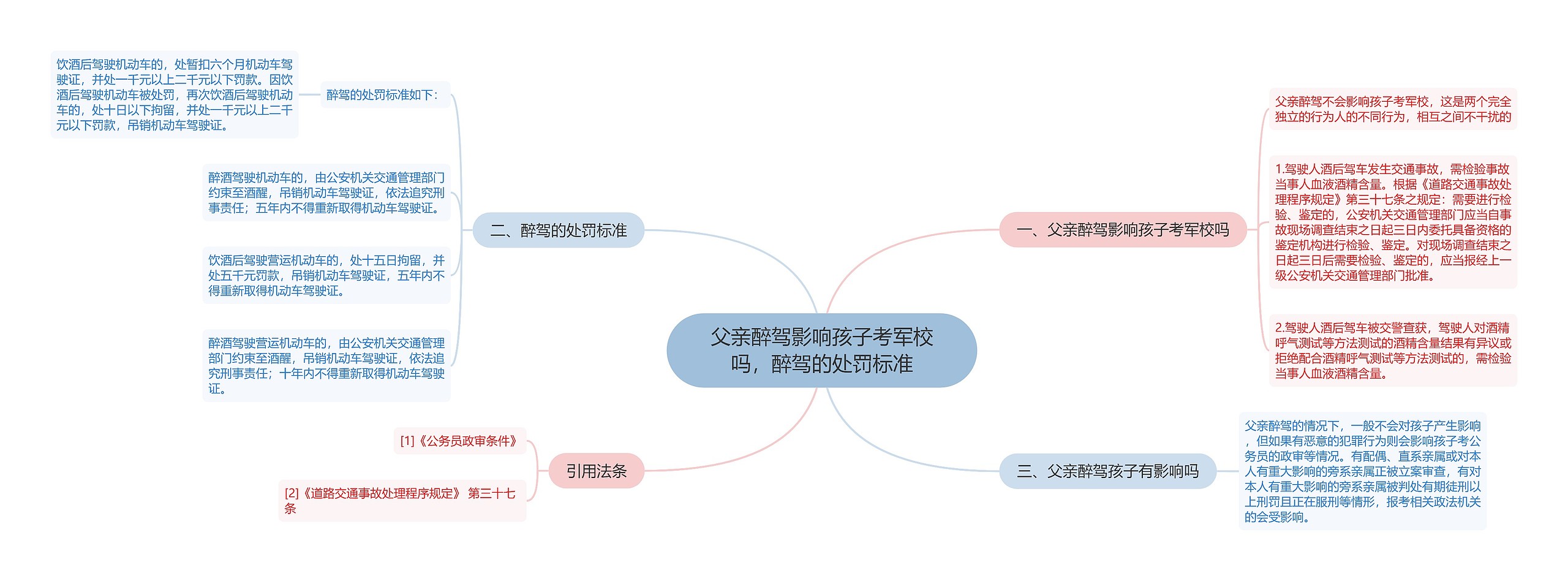 父亲醉驾影响孩子考军校吗，醉驾的处罚标准思维导图