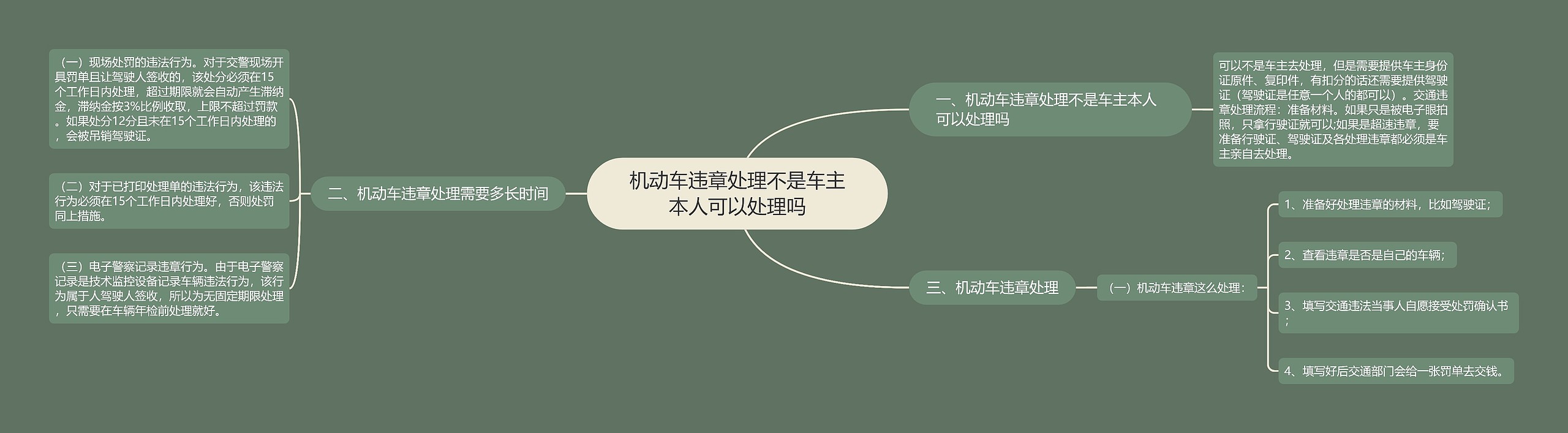 机动车违章处理不是车主本人可以处理吗 机动车违章处理不是车主本人可以处理吗