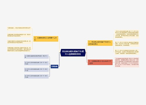 民法典出租车租客下车把行人刮倒谁的责任