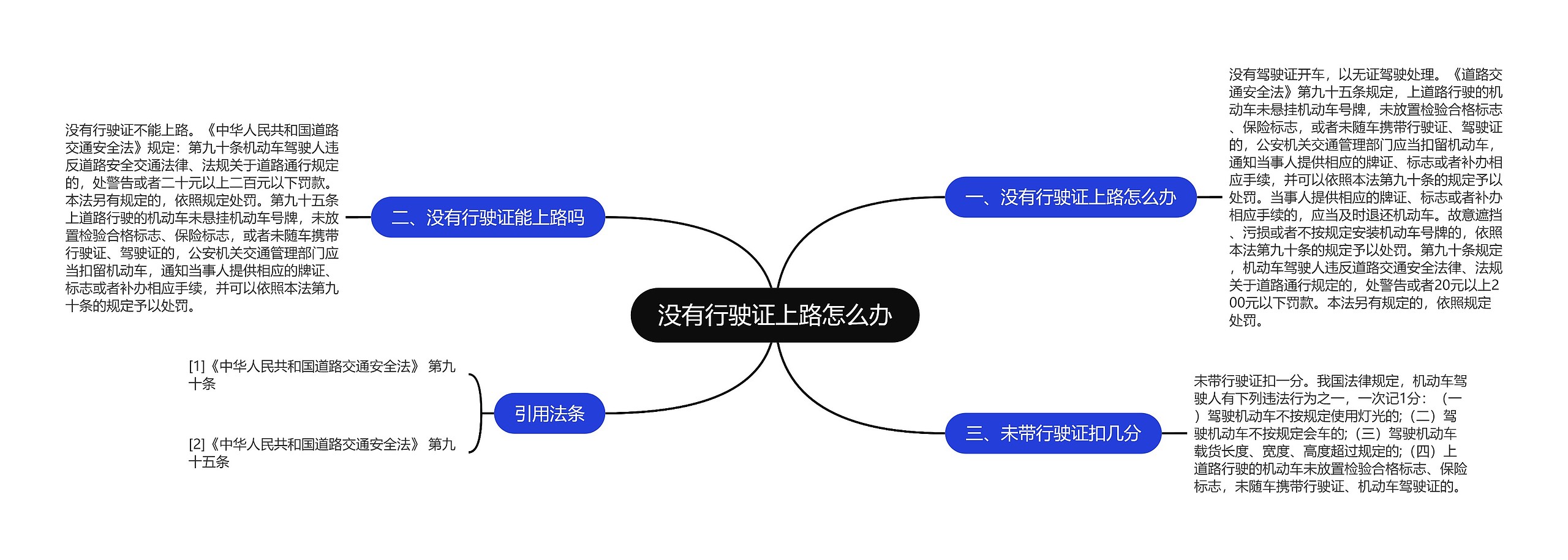 没有行驶证上路怎么办