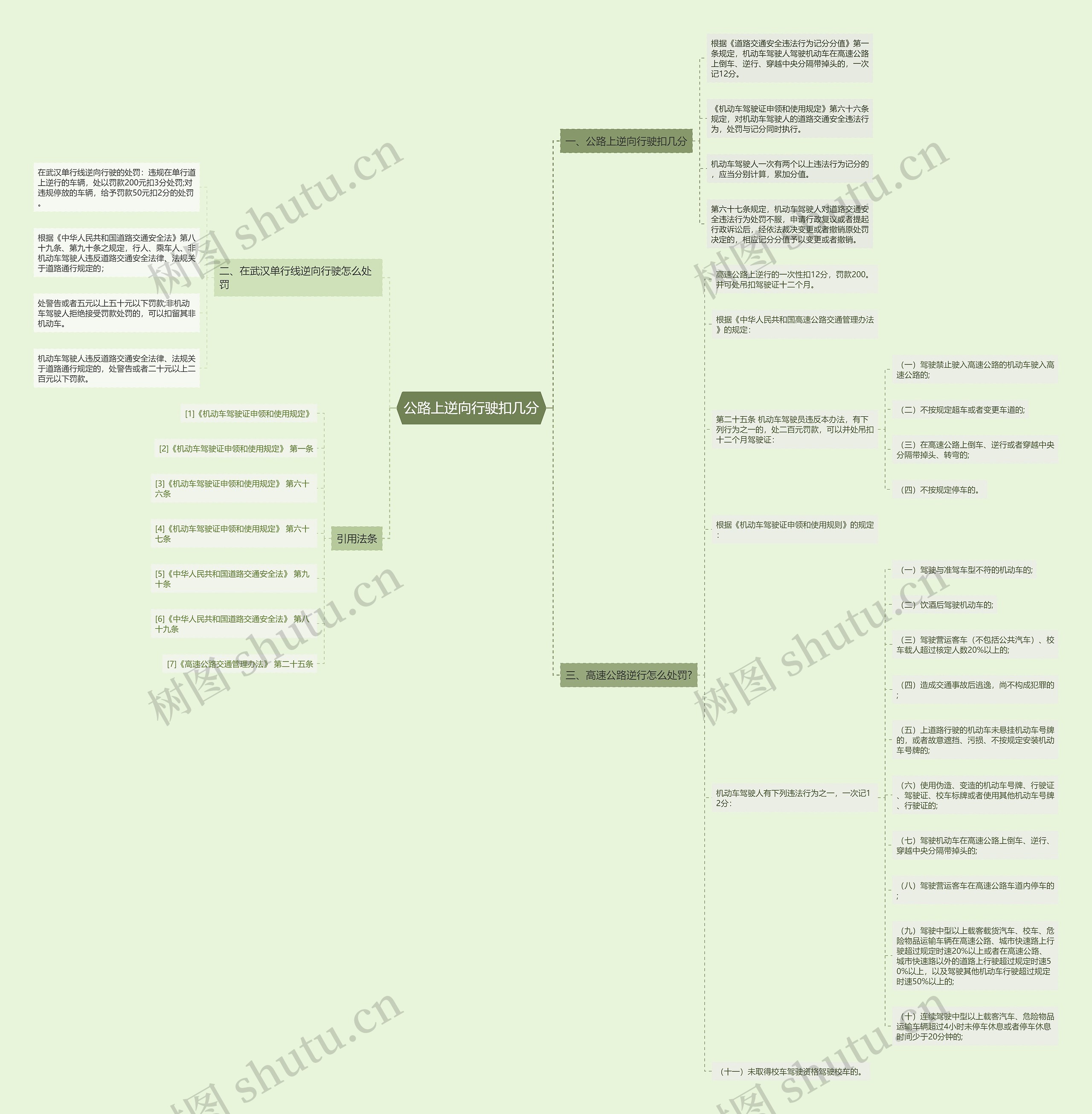 公路上逆向行驶扣几分思维导图