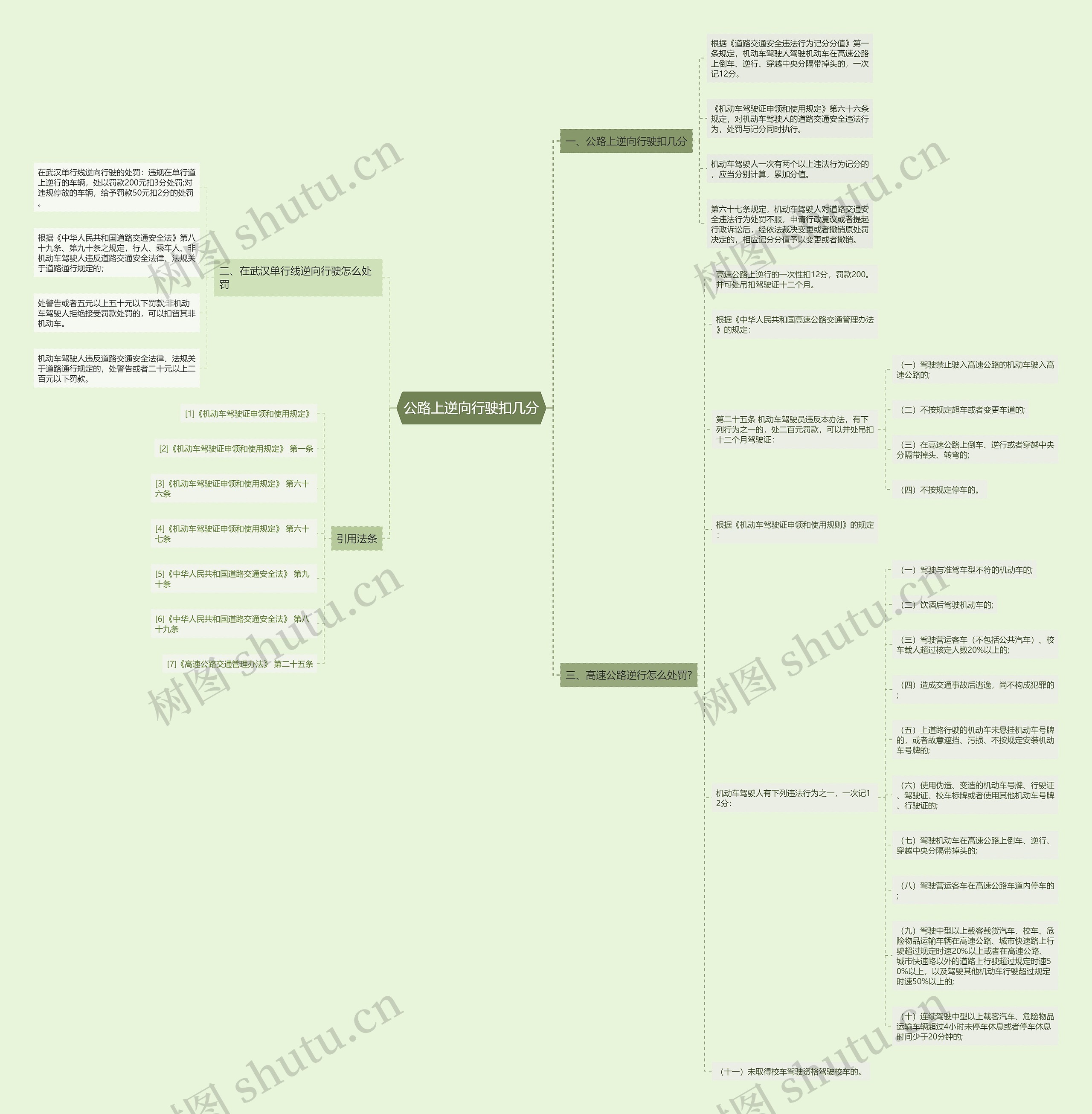 公路上逆向行驶扣几分 公路上逆向行驶扣几分