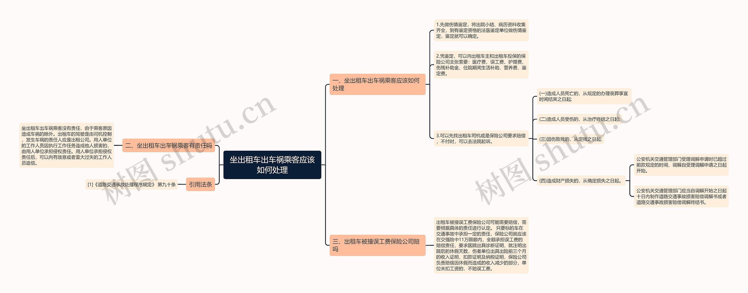 坐出租车出车祸乘客应该如何处理思维导图