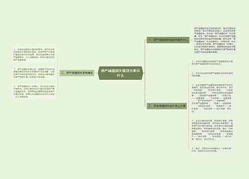 资产减值损失借贷方表示什么