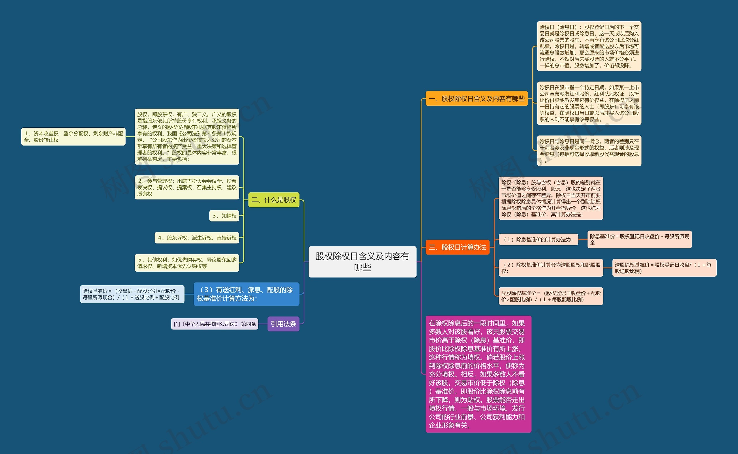股权除权日含义及内容有哪些思维导图