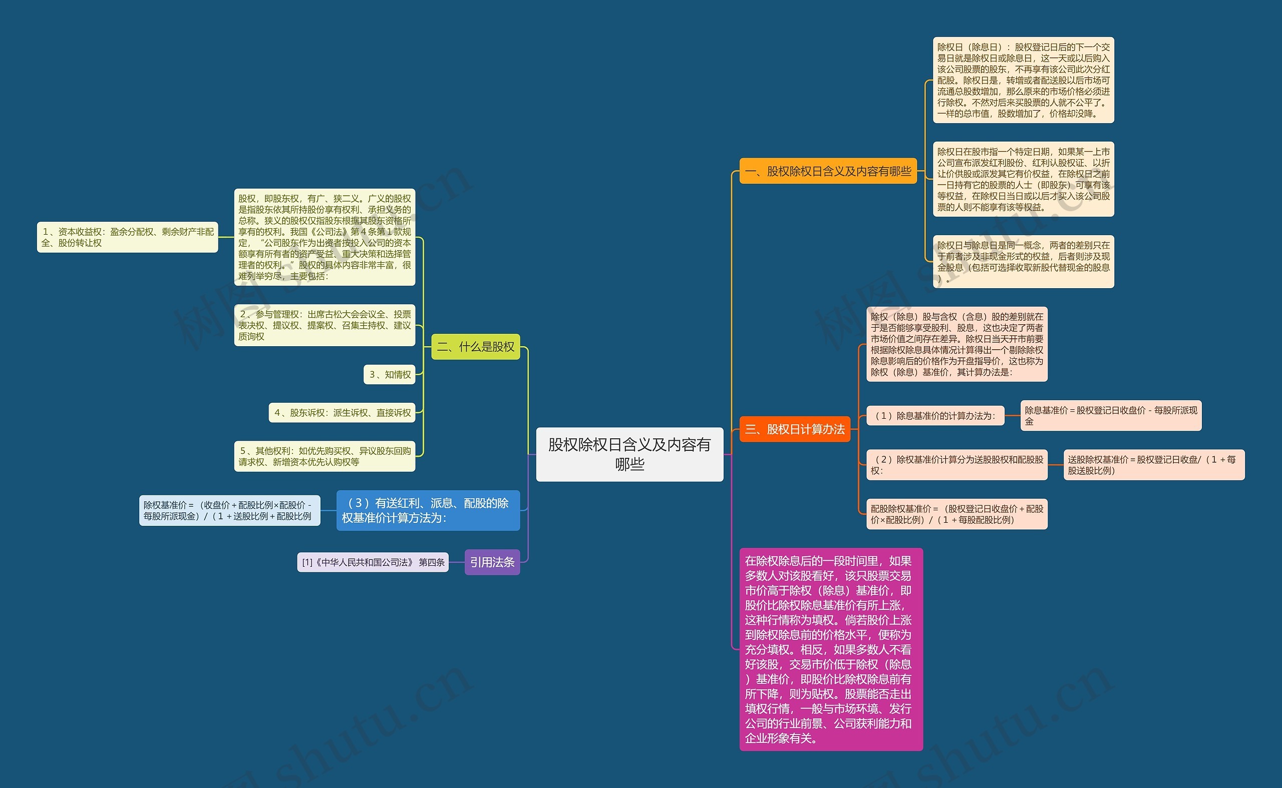 股权除权日含义及内容有哪些 股权除权日含义及内容有哪些