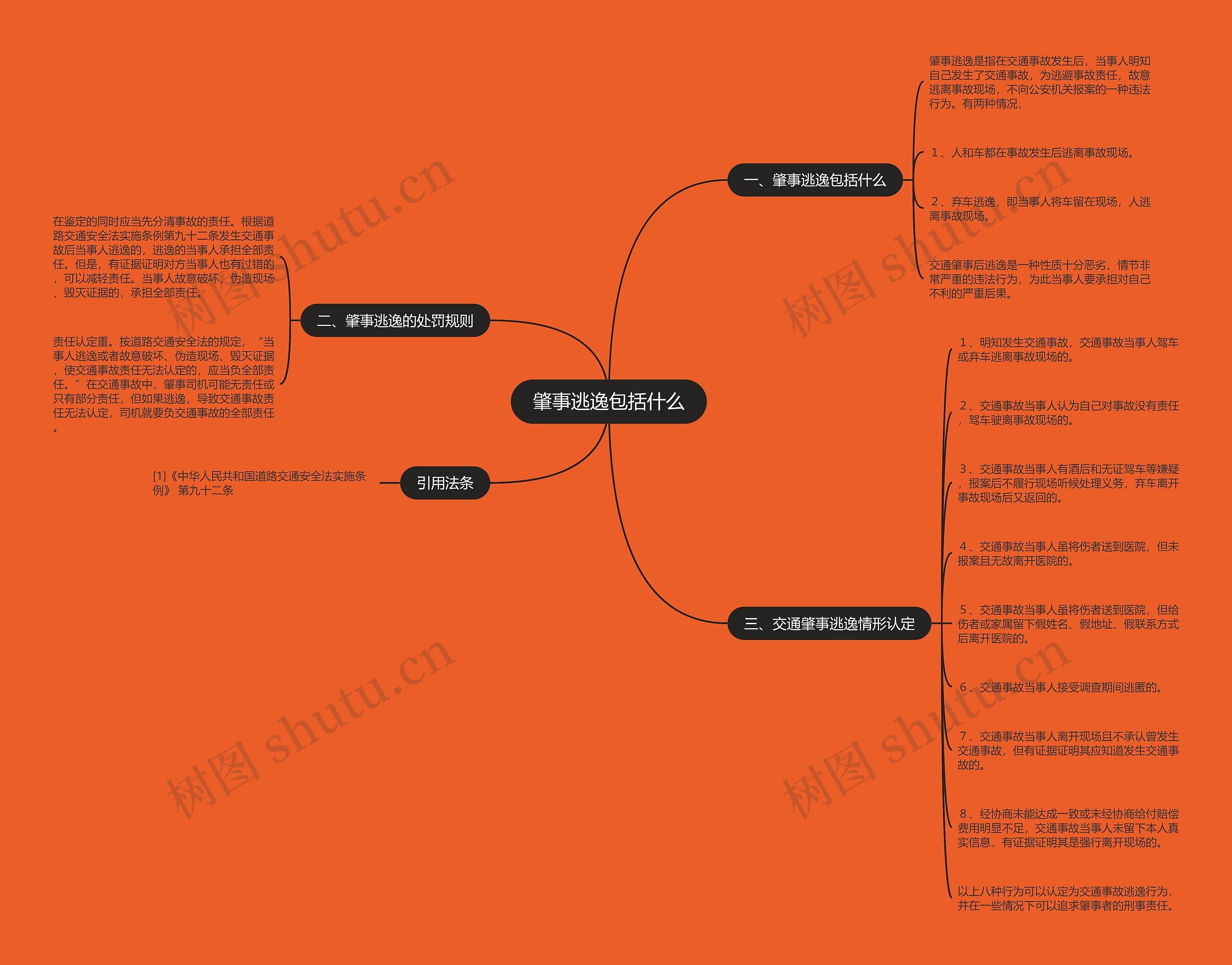 肇事逃逸包括什么思维导图
