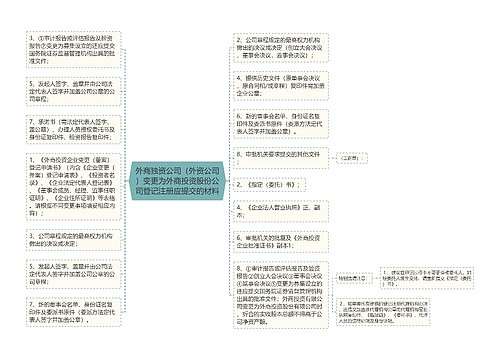 外商独资公司（外资公司）变更为外商投资股份公司登记注册应提交的材料