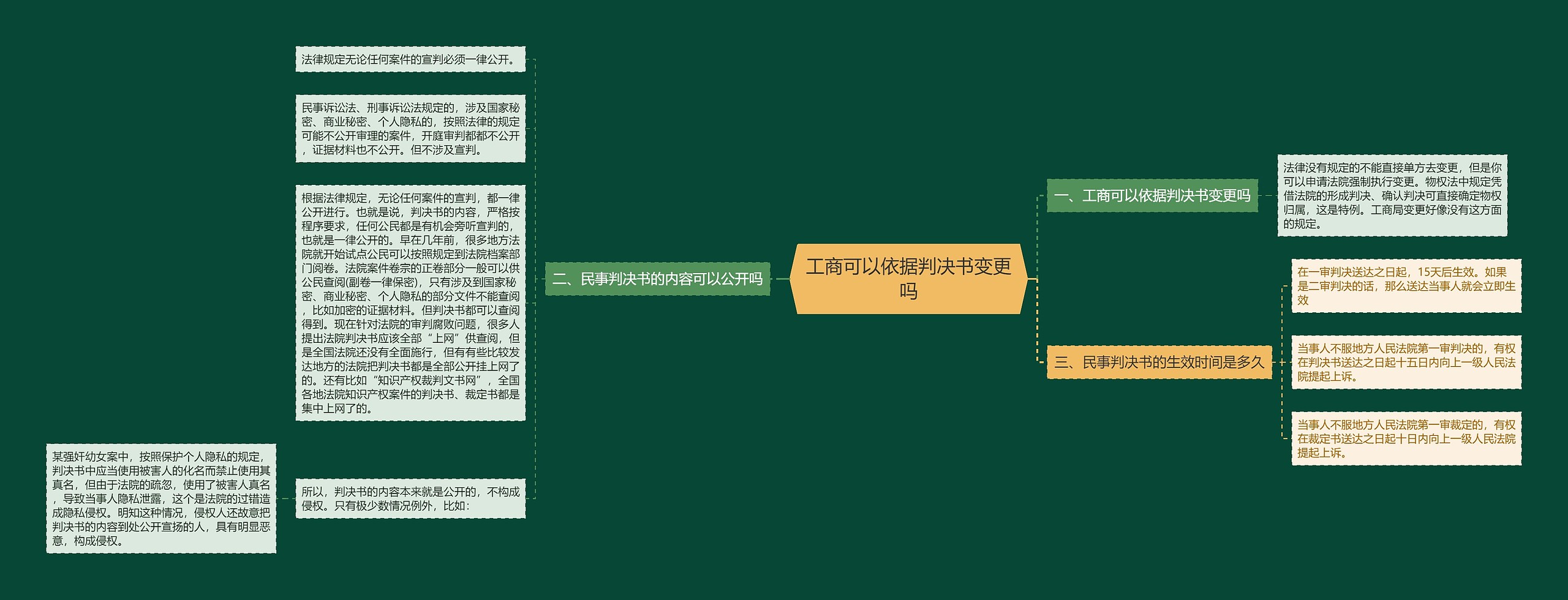 工商可以依据判决书变更吗