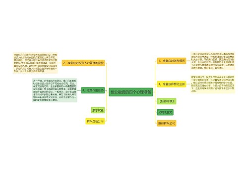 创业融资的四个心理准备