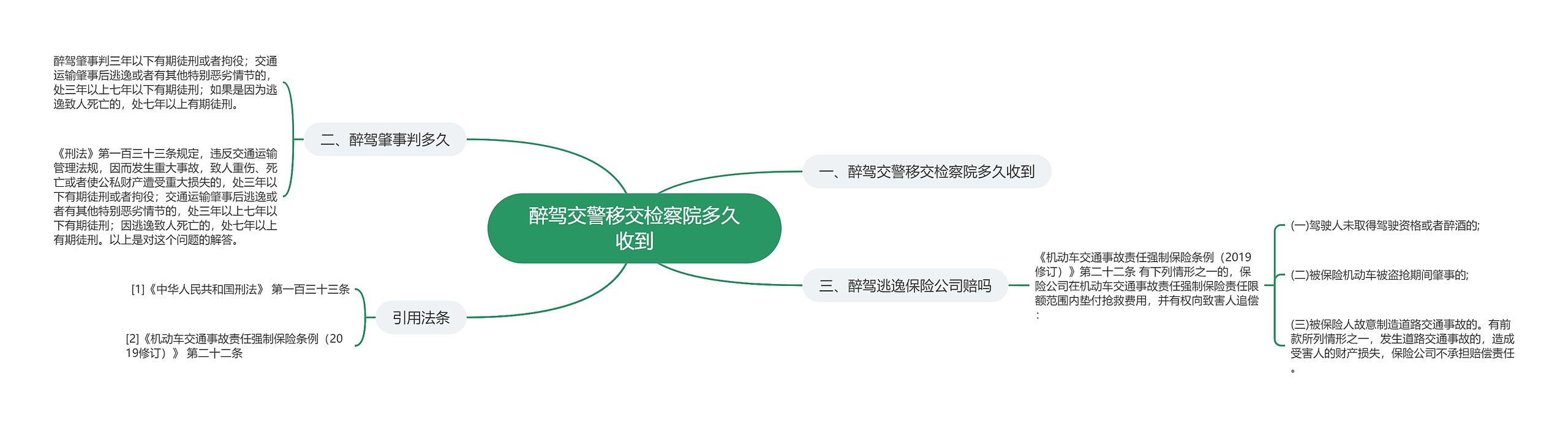 醉驾交警移交检察院多久收到