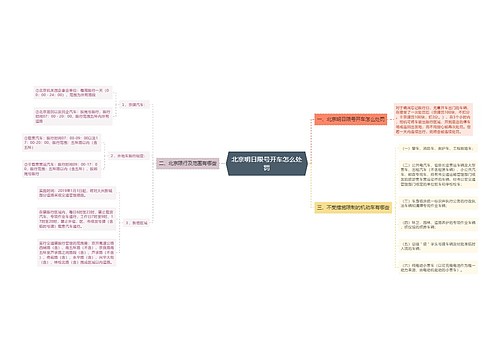 北京明日限号开车怎么处罚