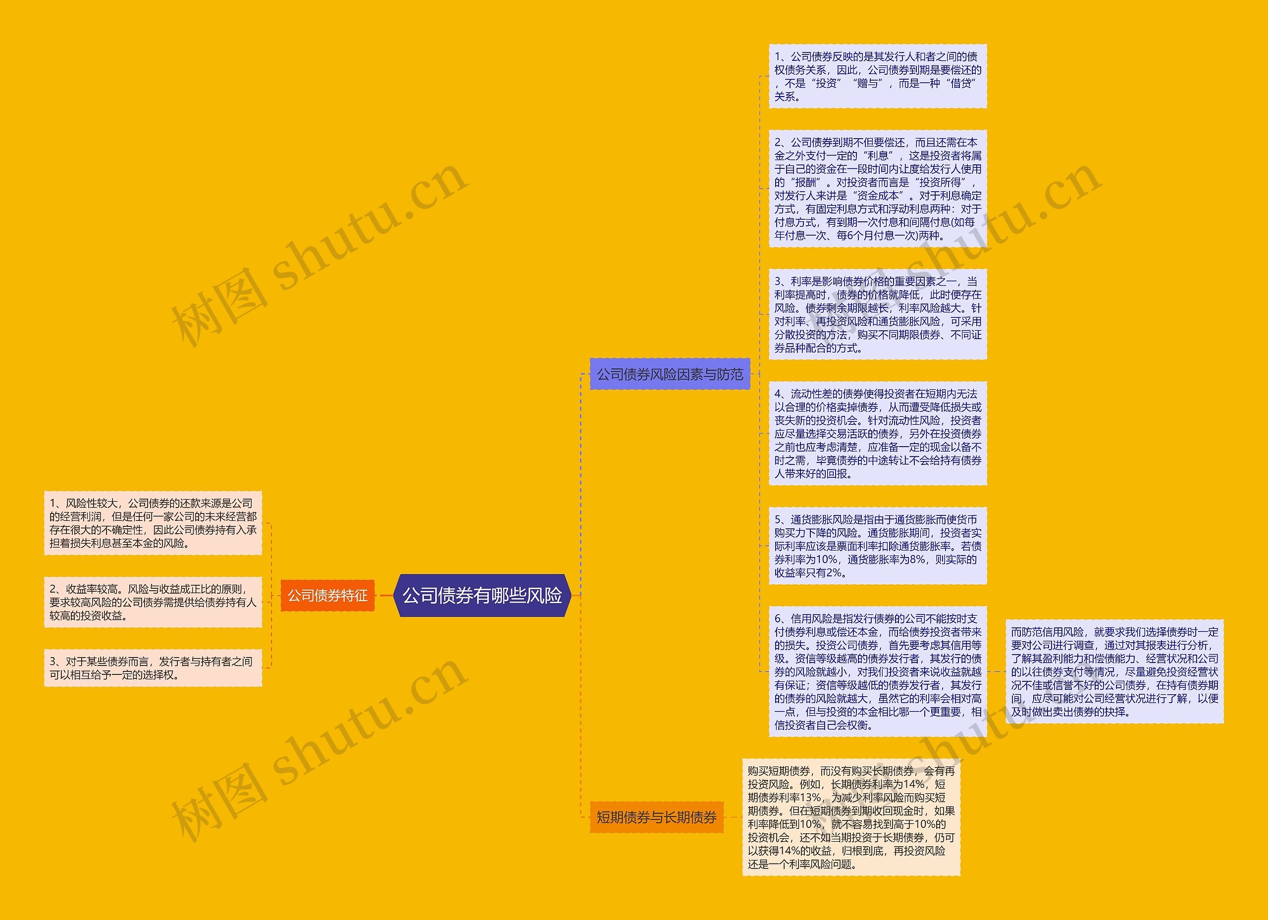 公司债券有哪些风险思维导图