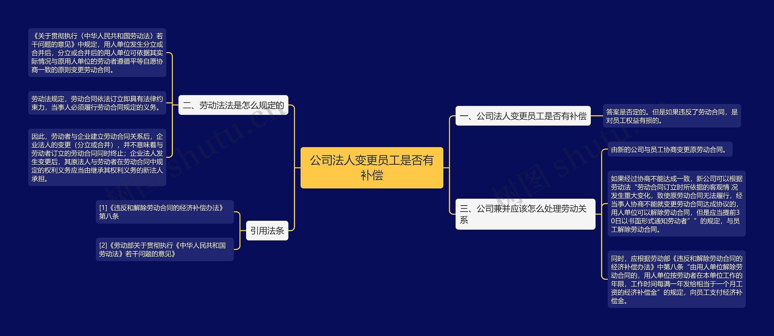 公司法人变更员工是否有补偿