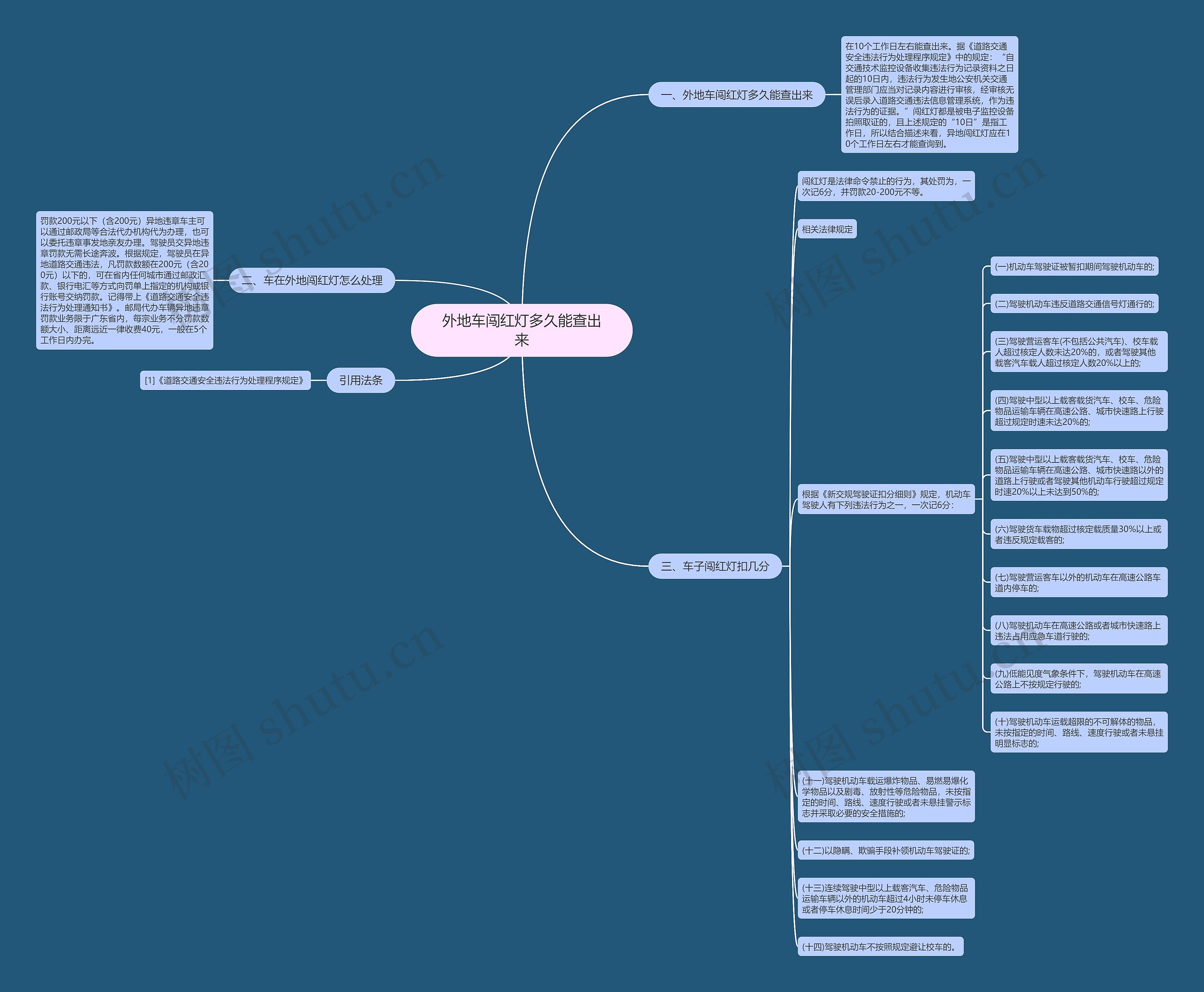 外地车闯红灯多久能查出来思维导图