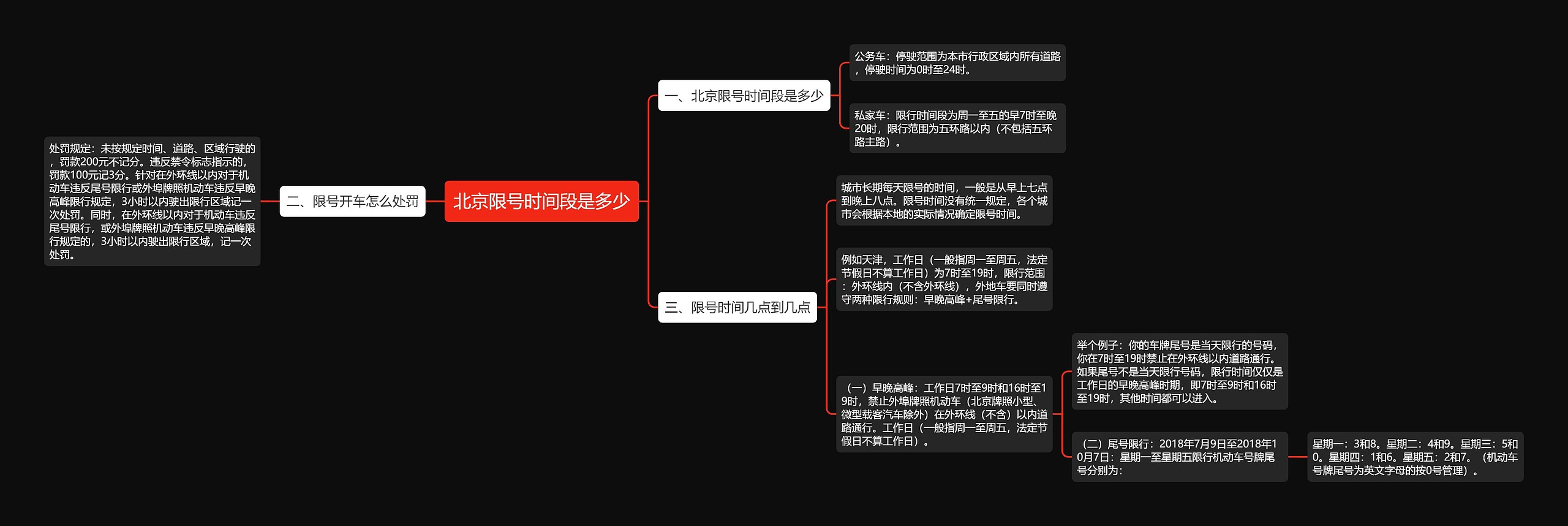 北京限号时间段是多少思维导图