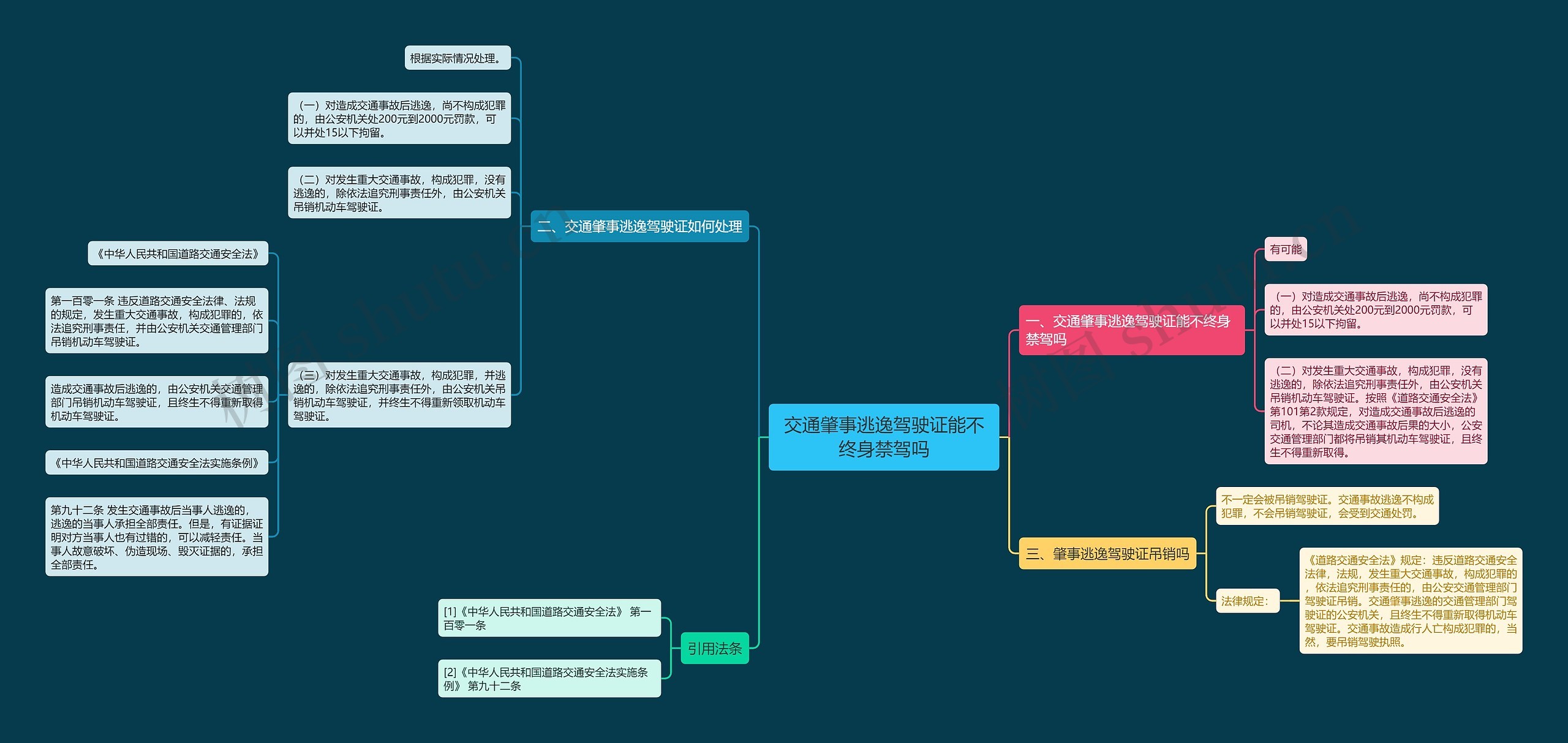 交通肇事逃逸驾驶证能不终身禁驾吗 交通肇事逃逸驾驶证能不终身禁驾吗