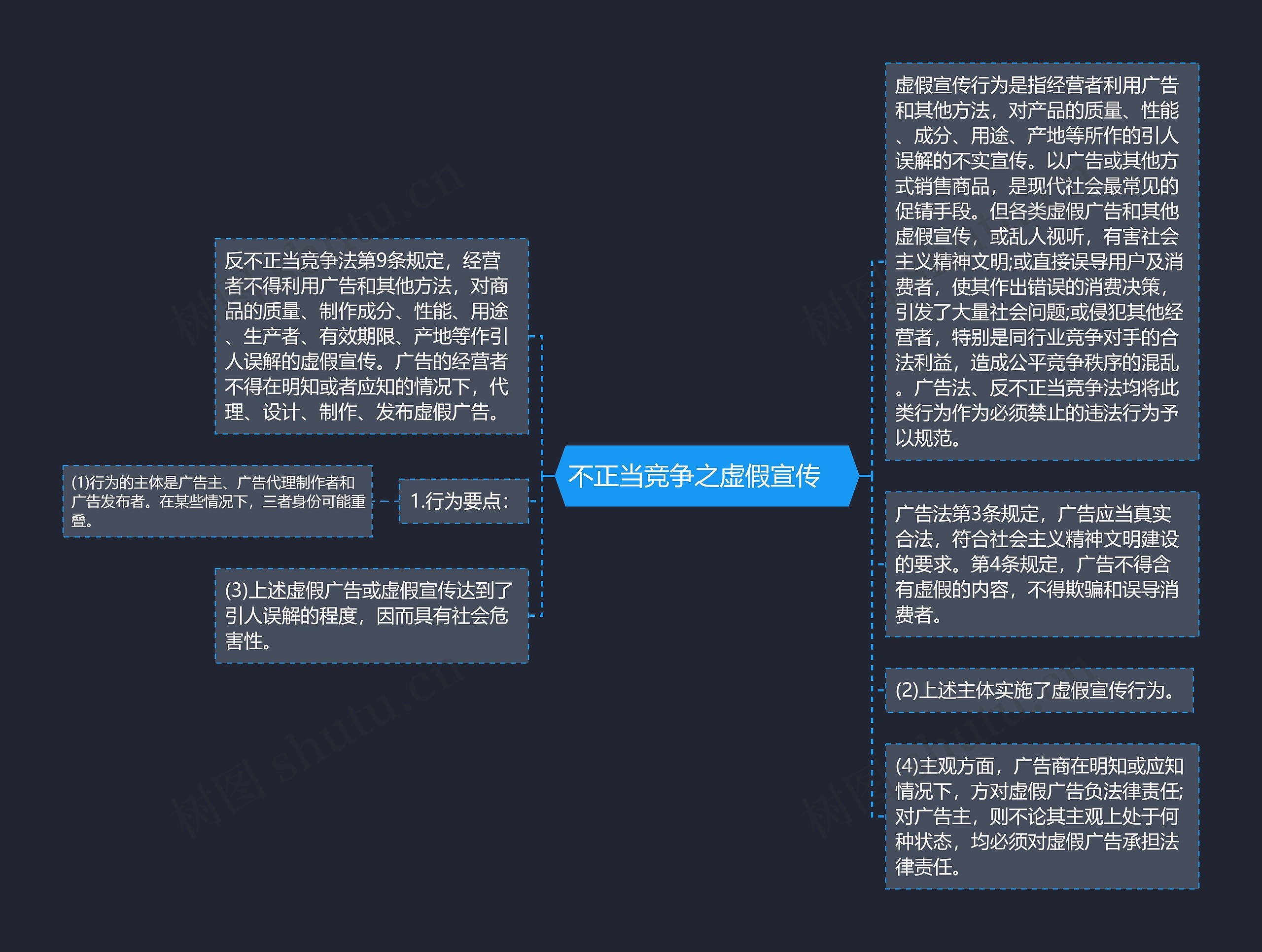 不正当竞争之虚假宣传　