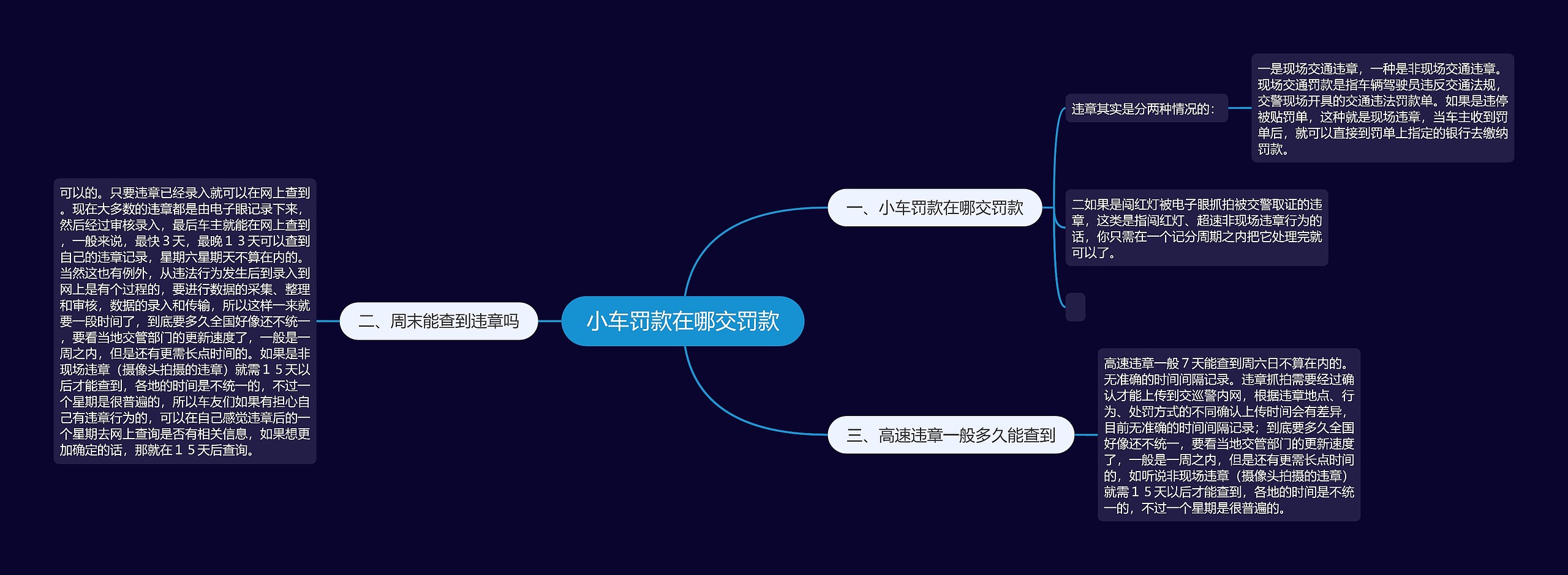 小车罚款在哪交罚款思维导图