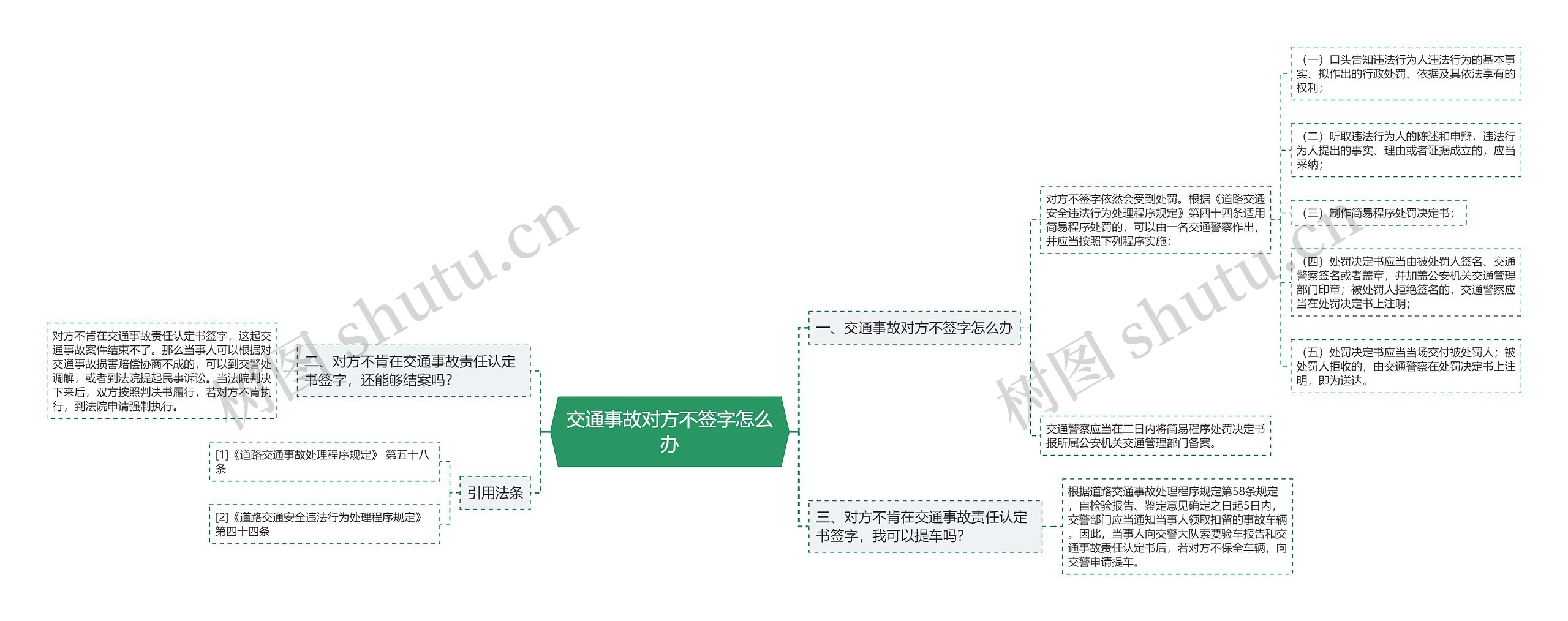 交通事故对方不签字怎么办