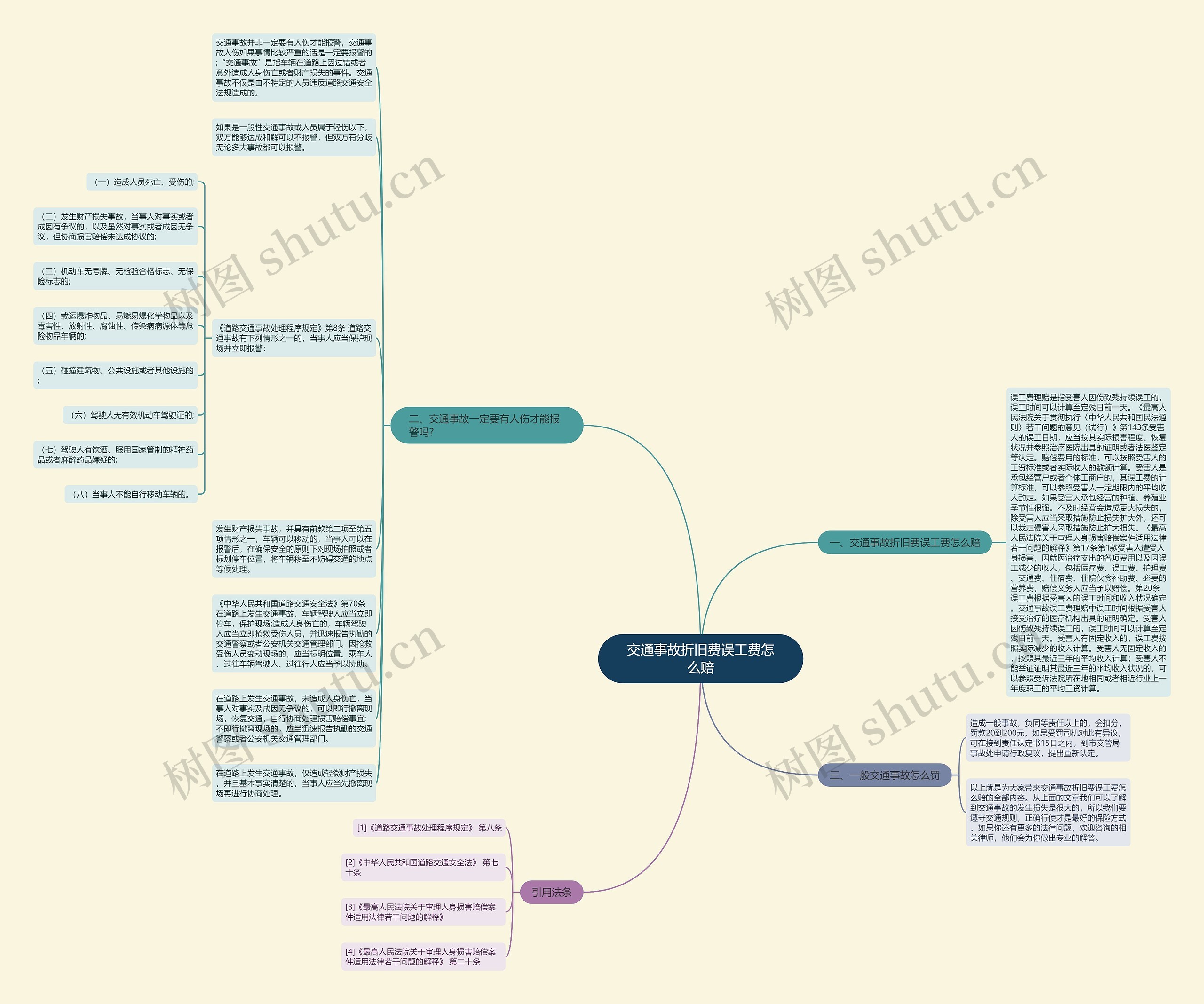 交通事故折旧费误工费怎么赔思维导图