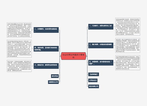 创业初期这样融资才最省钱